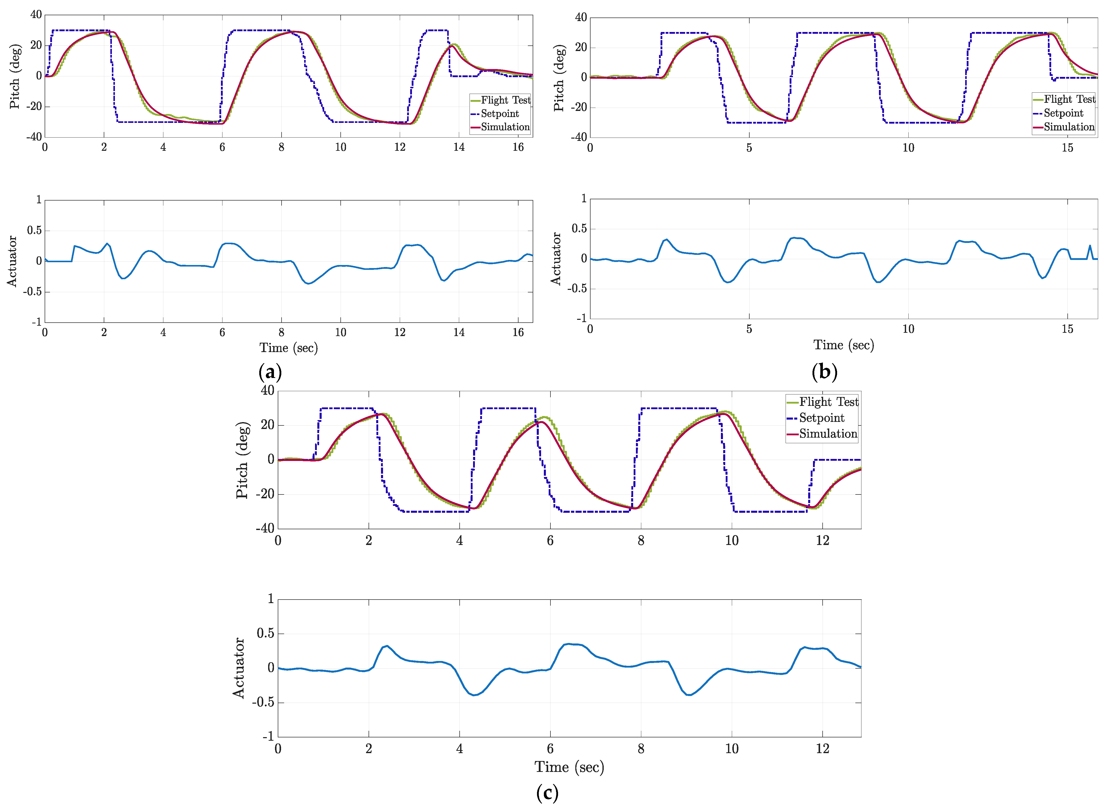 Drones 09 00697 g012