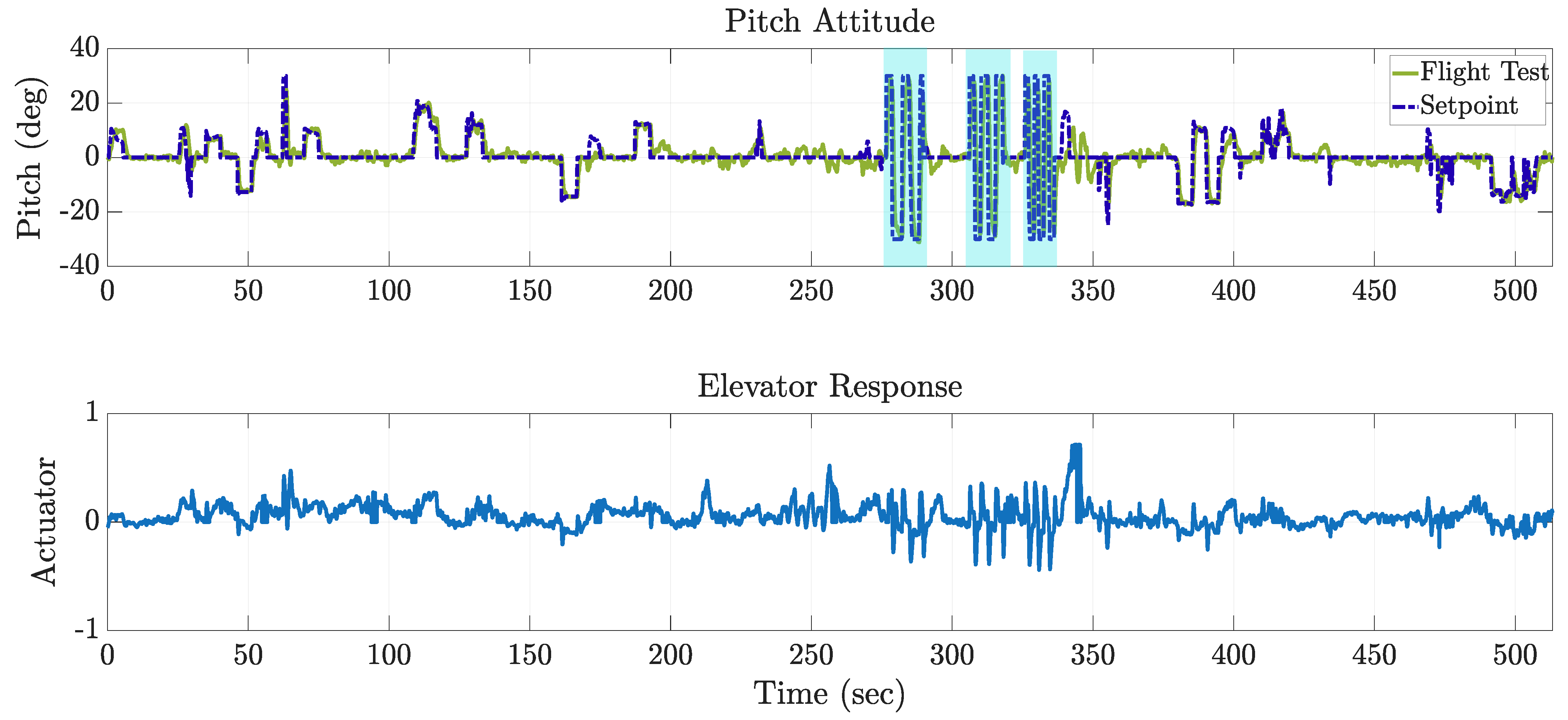 Drones 09 00697 g013