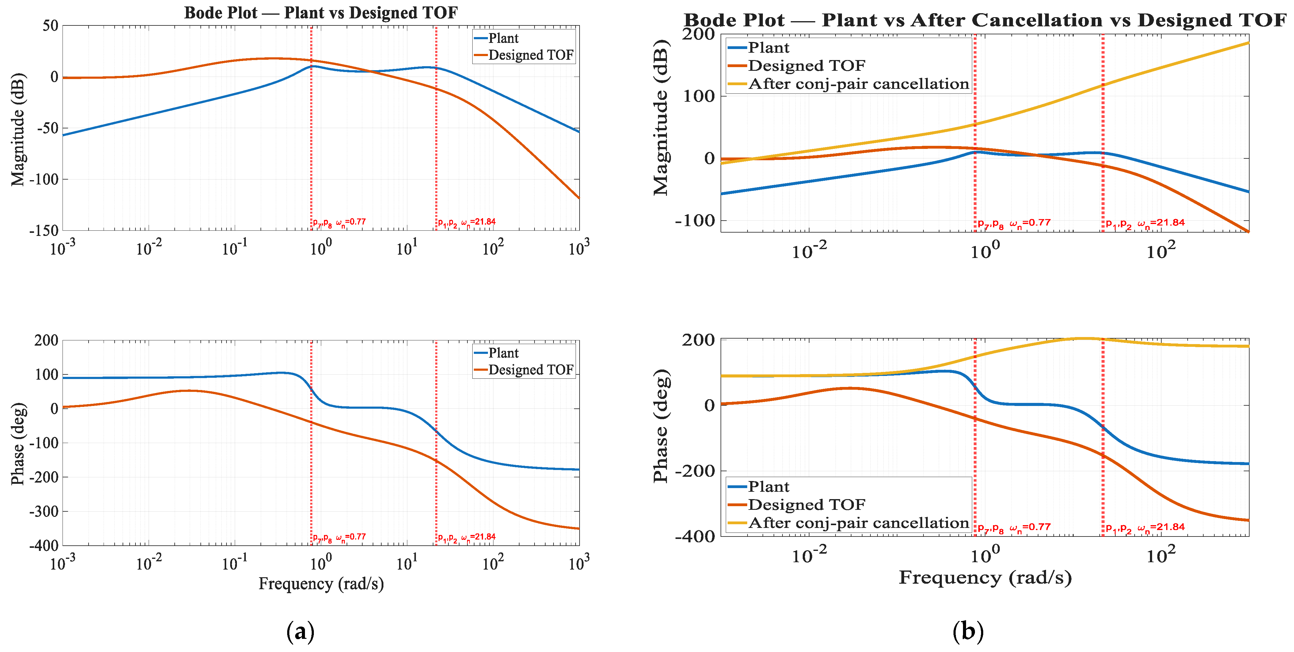 Drones 09 00697 g0a1