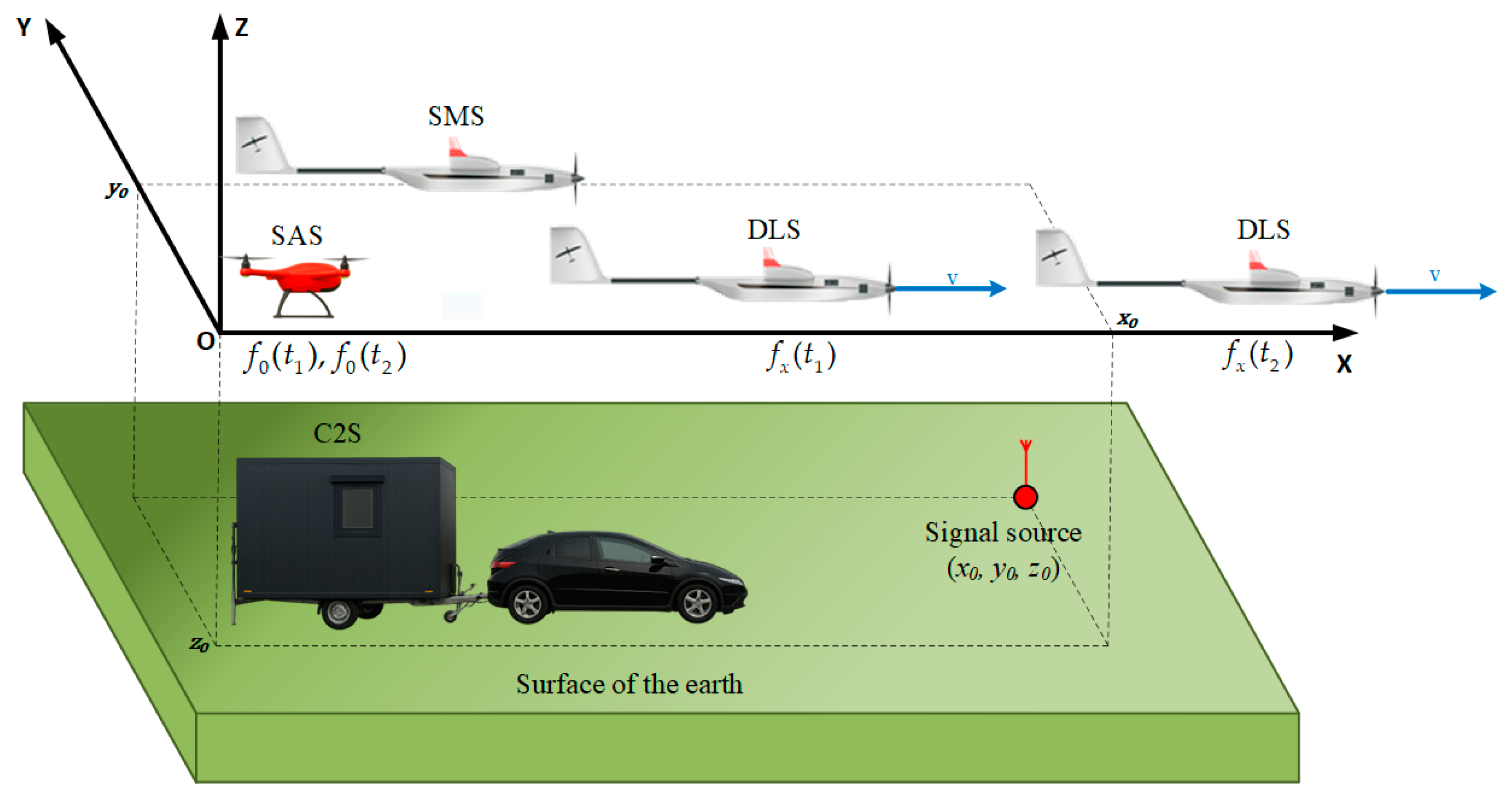 Drones 09 00698 g001