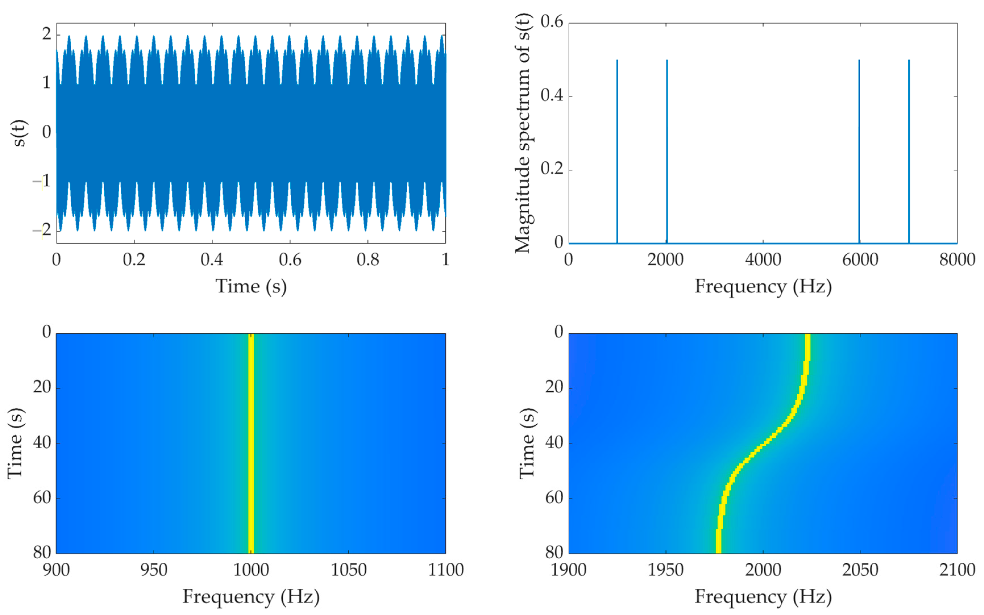 Drones 09 00698 g005
