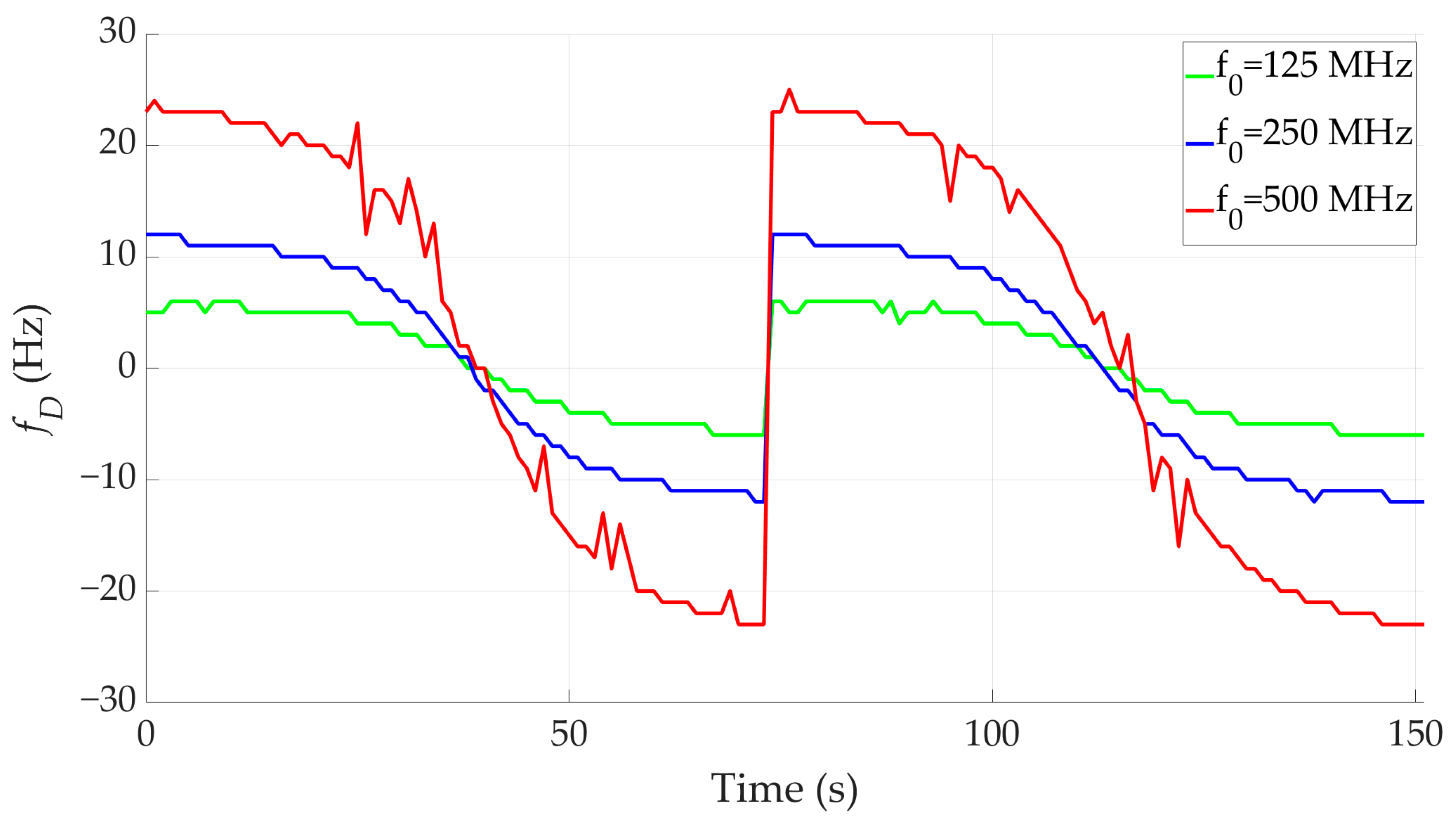 Drones 09 00698 g008