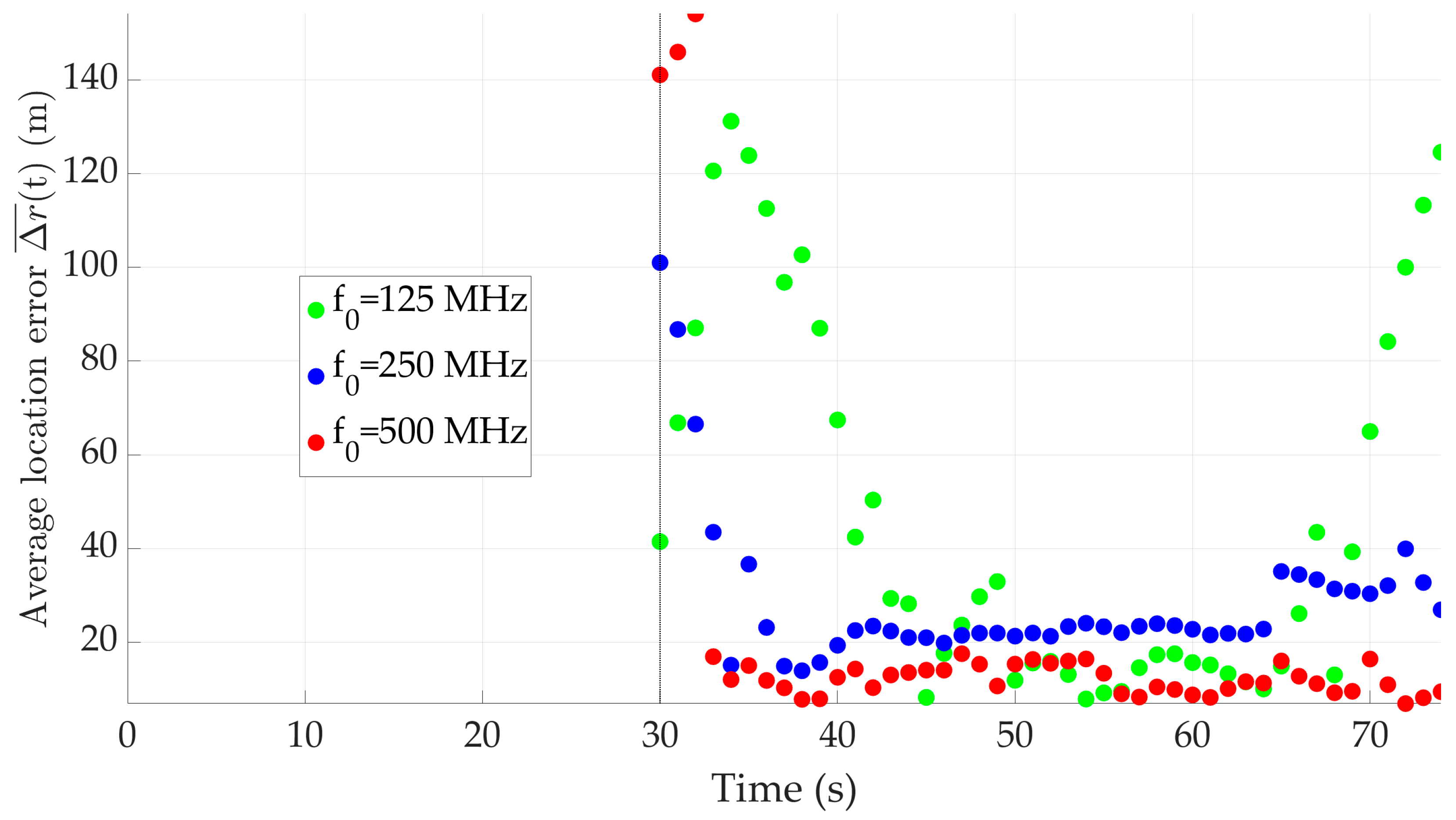 Drones 09 00698 g009