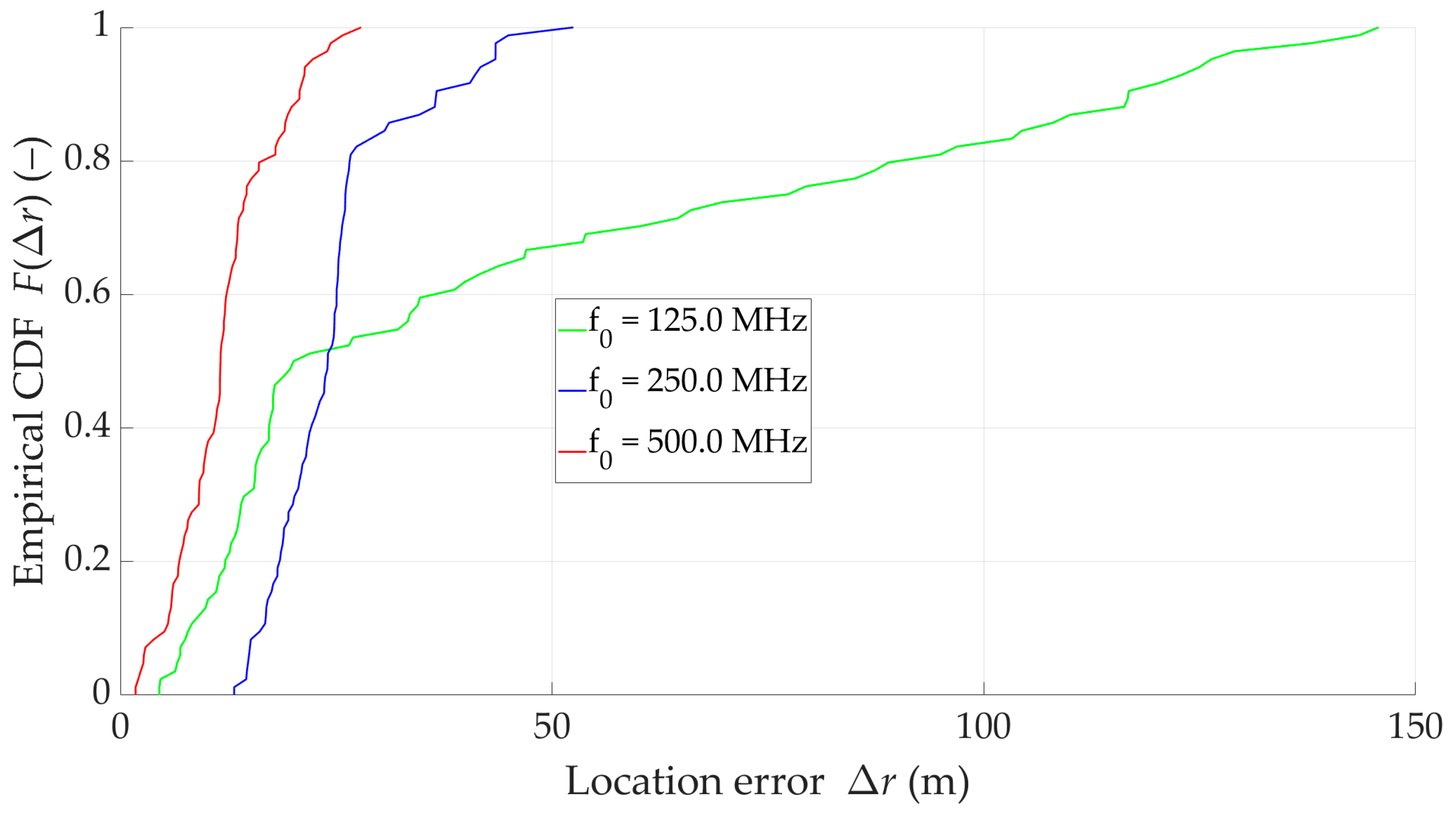 Drones 09 00698 g010