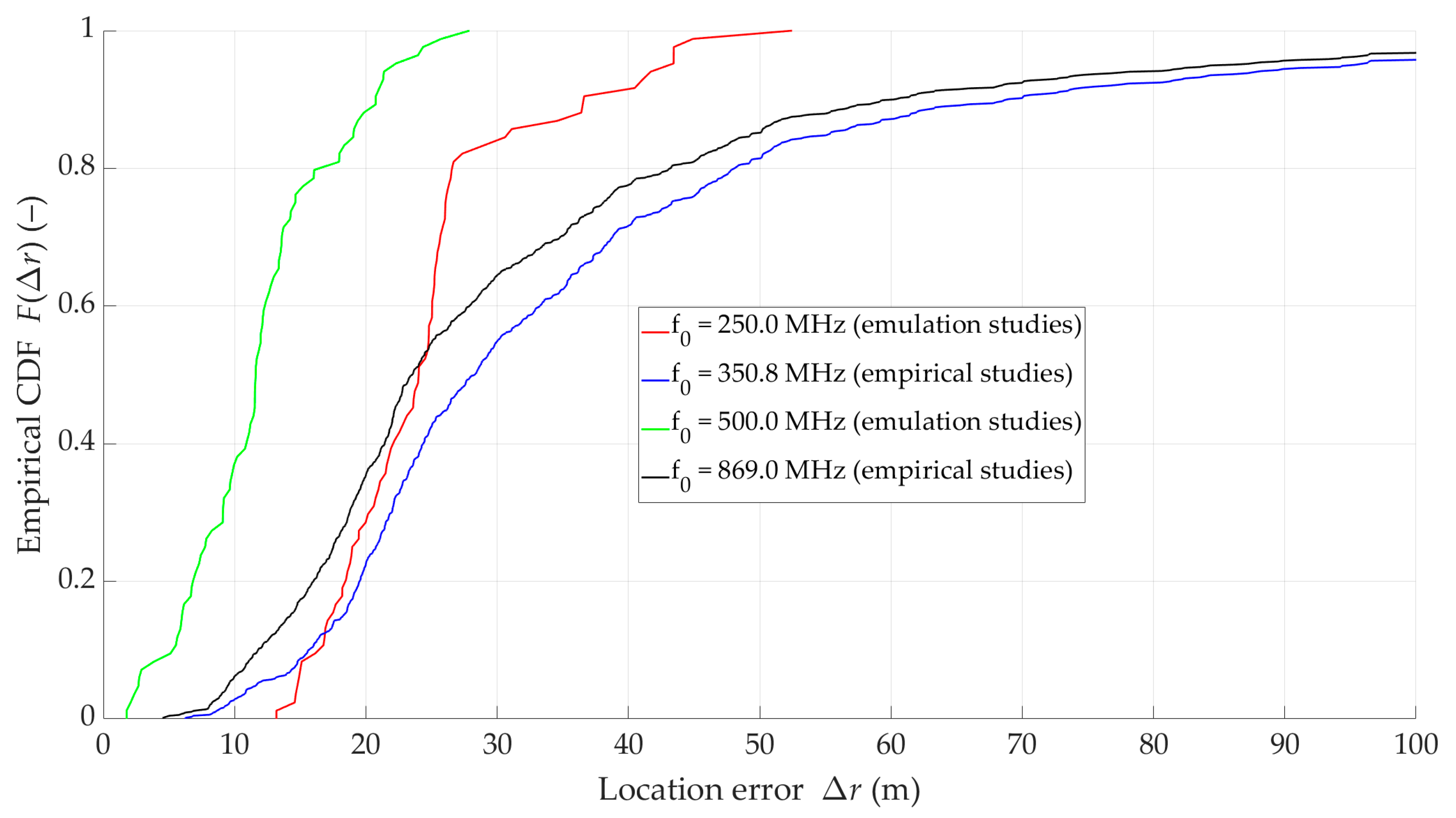 Drones 09 00698 g017