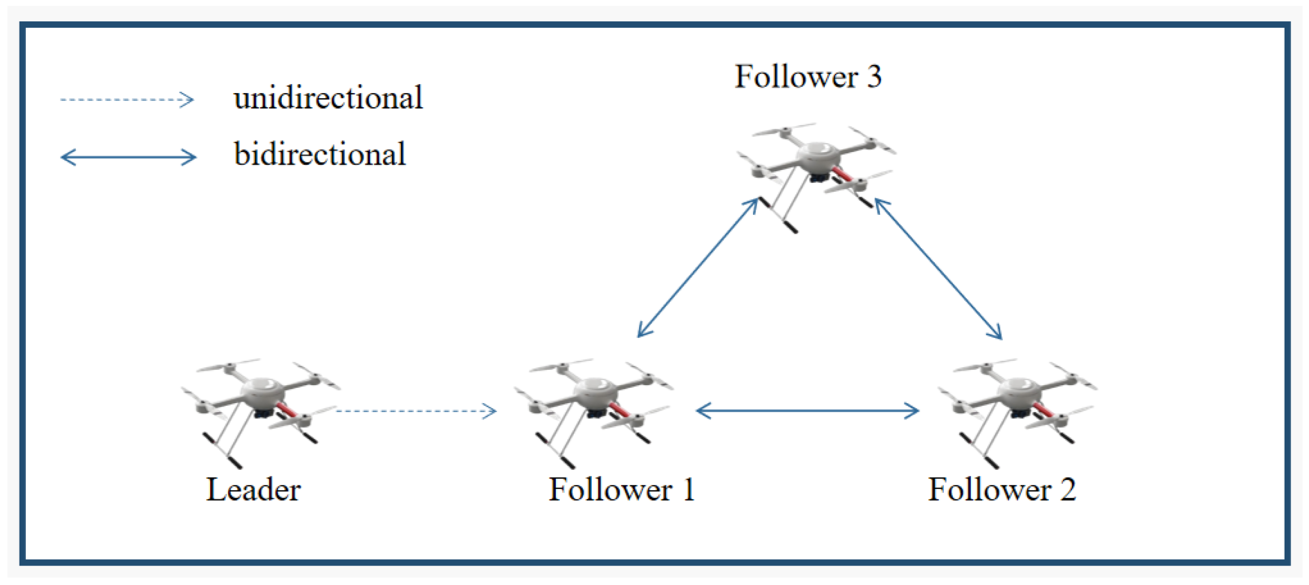 Drones 09 00699 g002 Drones 09 00699 g002