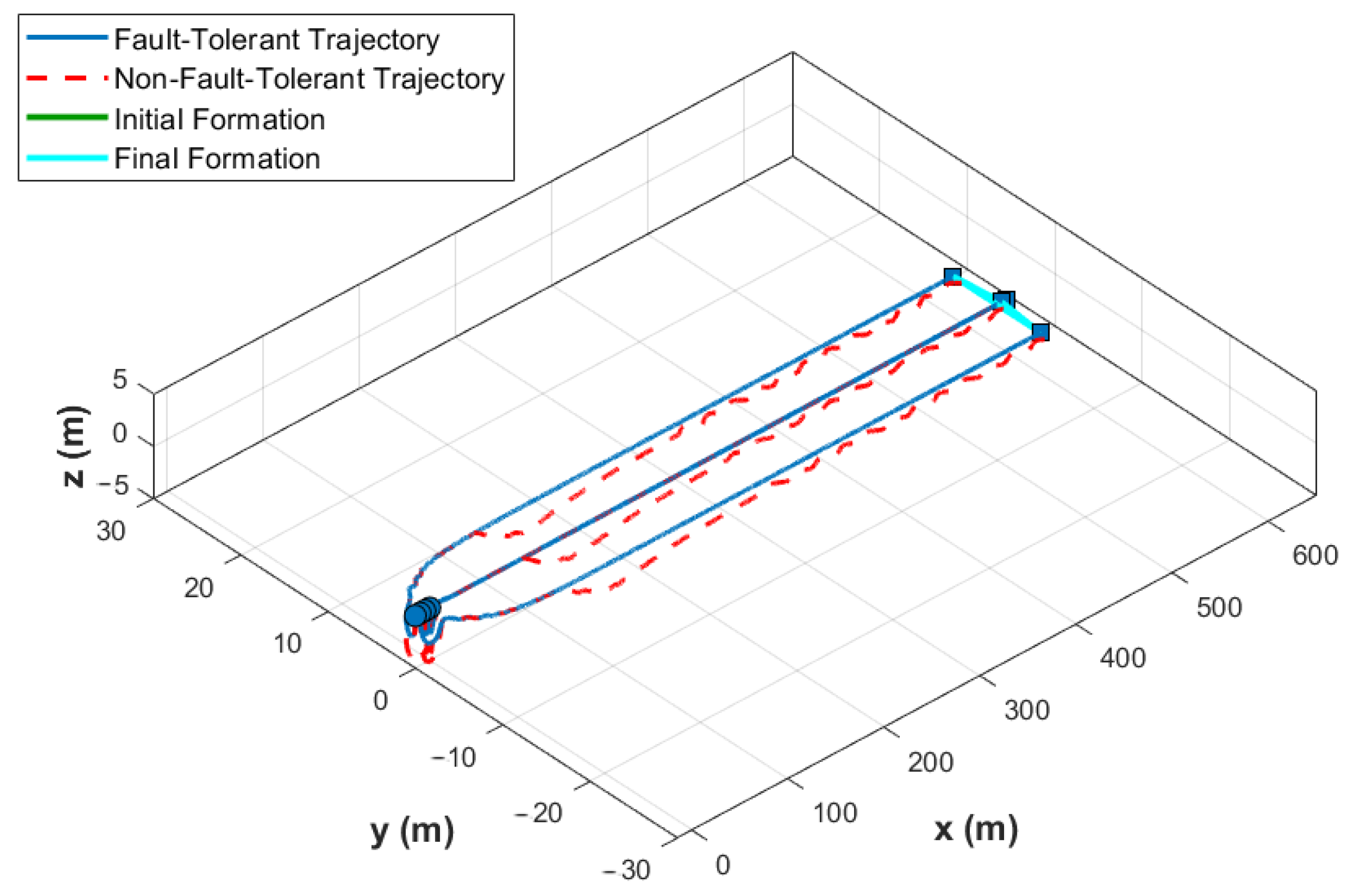 Drones 09 00699 g003 Drones 09 00699 g003