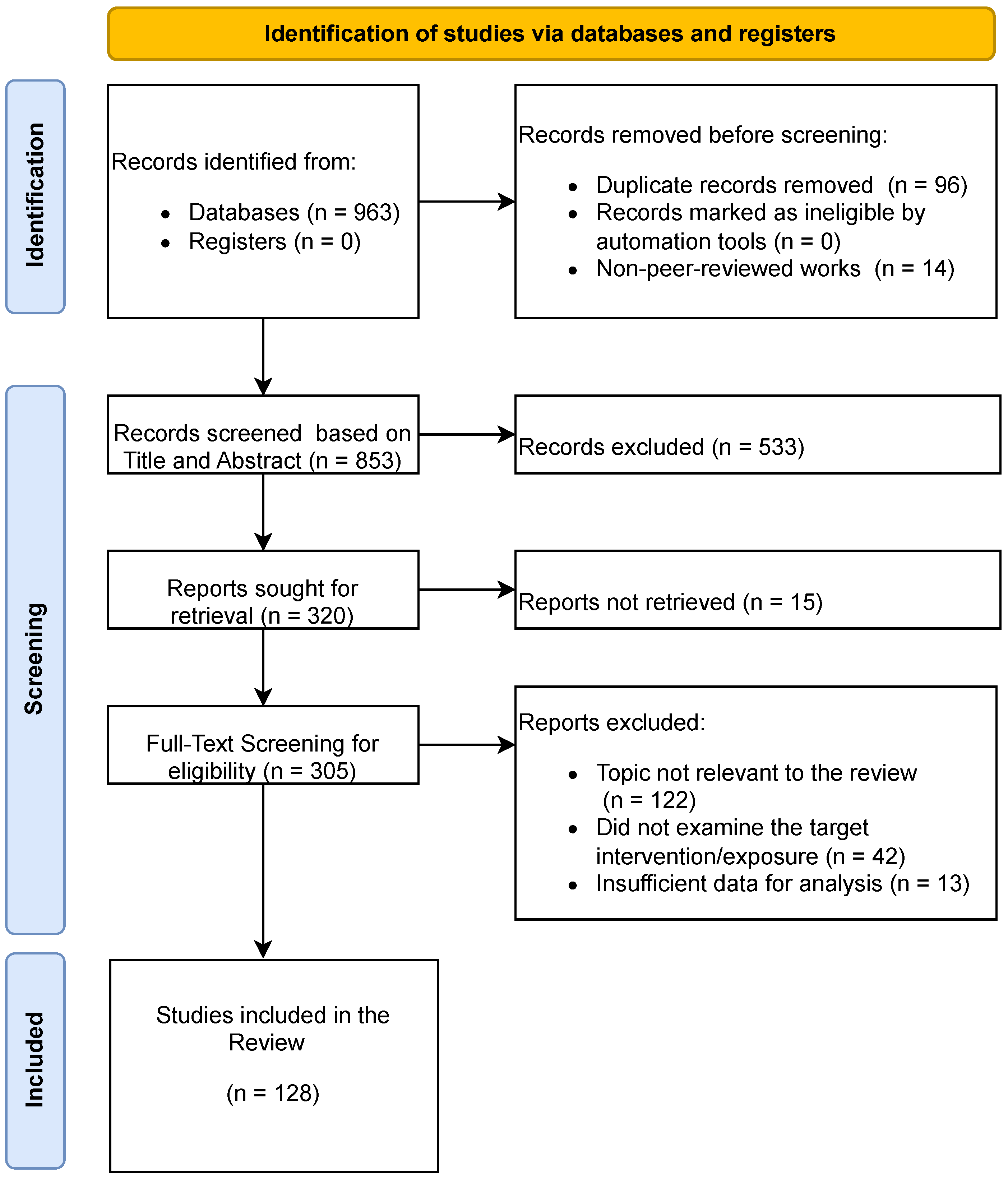 Drones 09 00700 g001 Drones 09 00700 g001