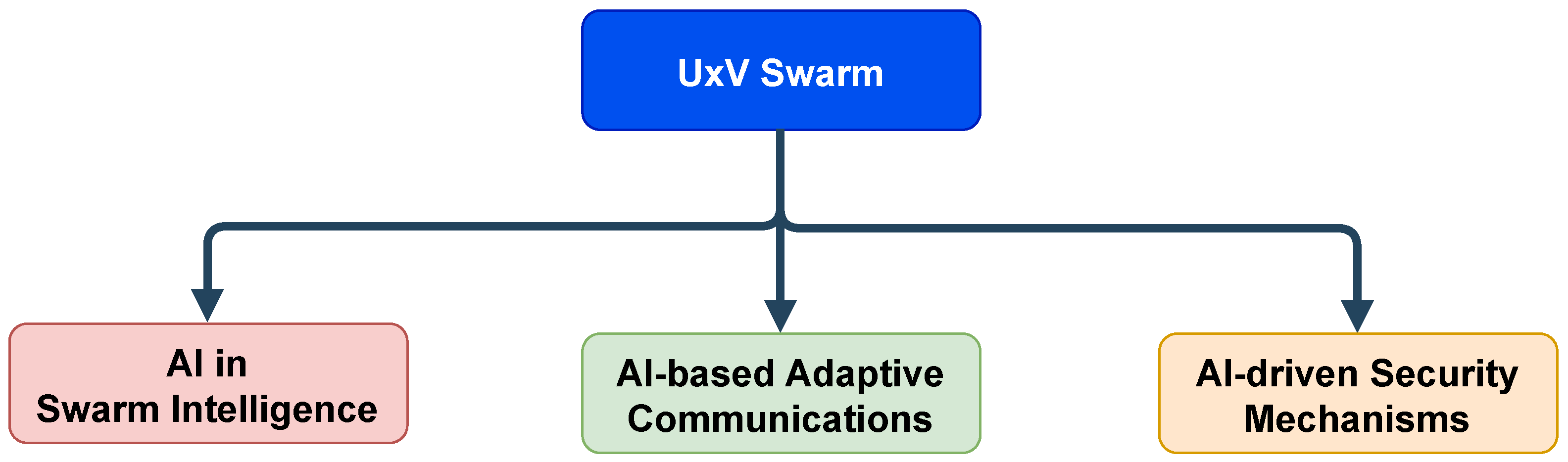 Drones 09 00700 g002 Drones 09 00700 g002