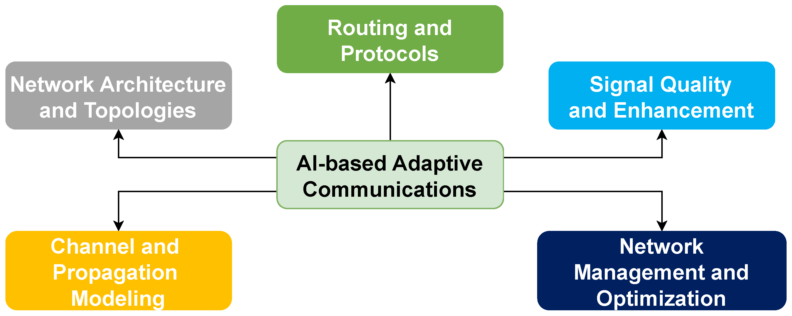 Drones 09 00700 g005 Drones 09 00700 g005