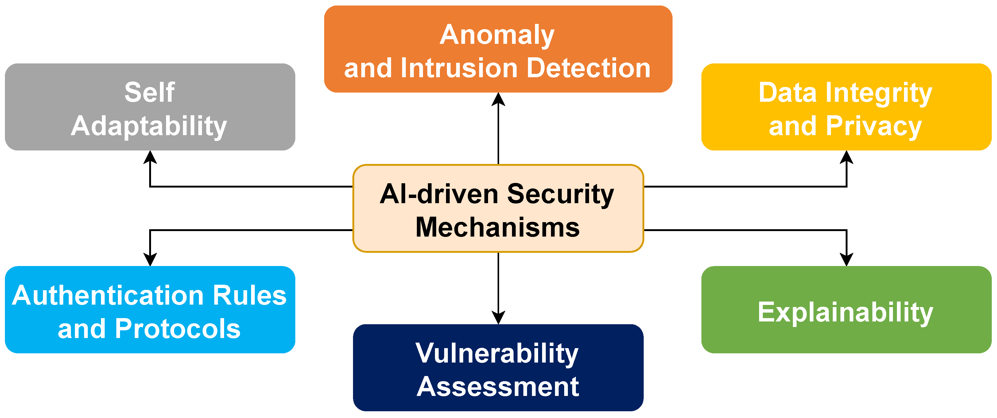 Drones 09 00700 g007 Drones 09 00700 g007