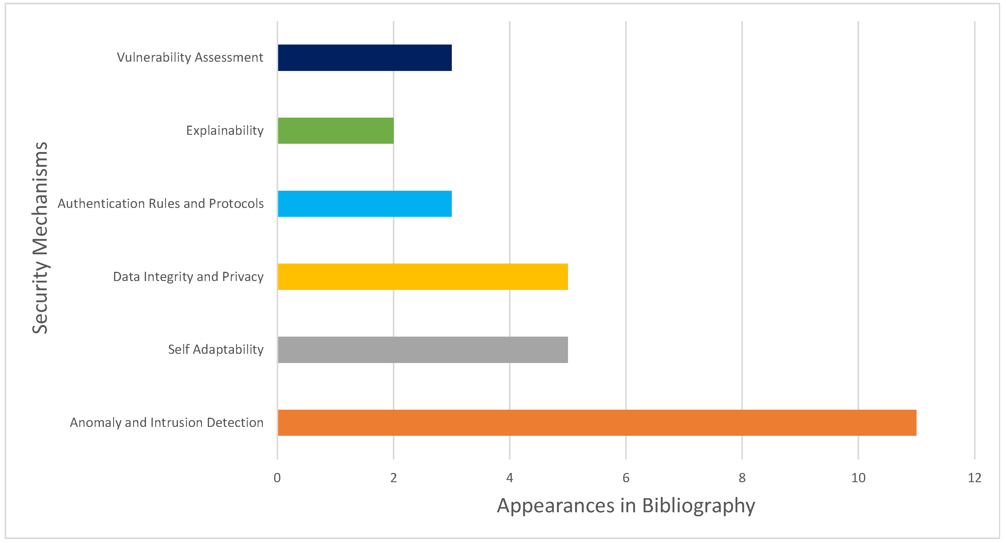 Drones 09 00700 g008 Drones 09 00700 g008