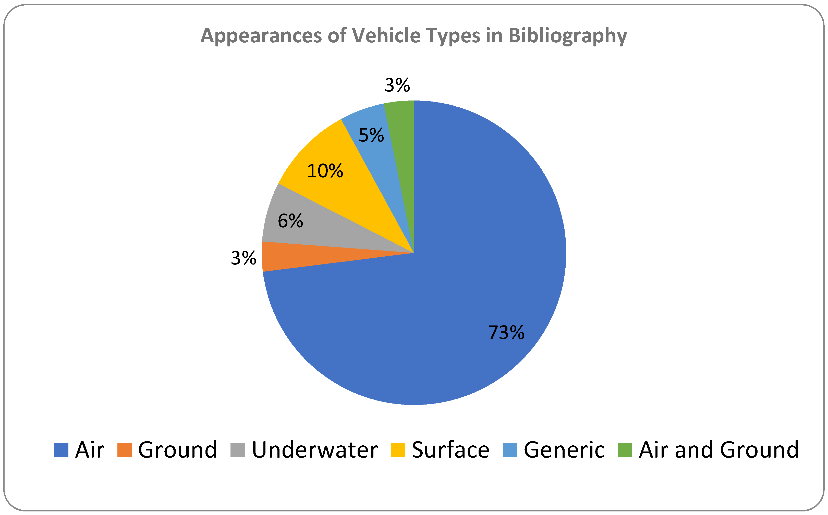 Drones 09 00700 g009 Drones 09 00700 g009