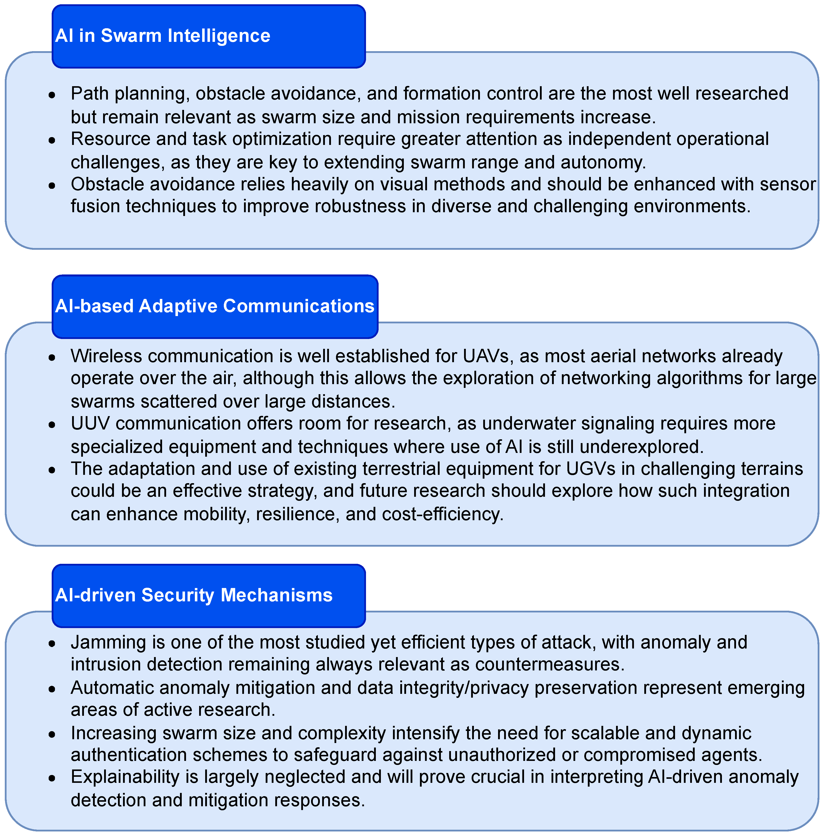 Drones 09 00700 g010 Drones 09 00700 g010