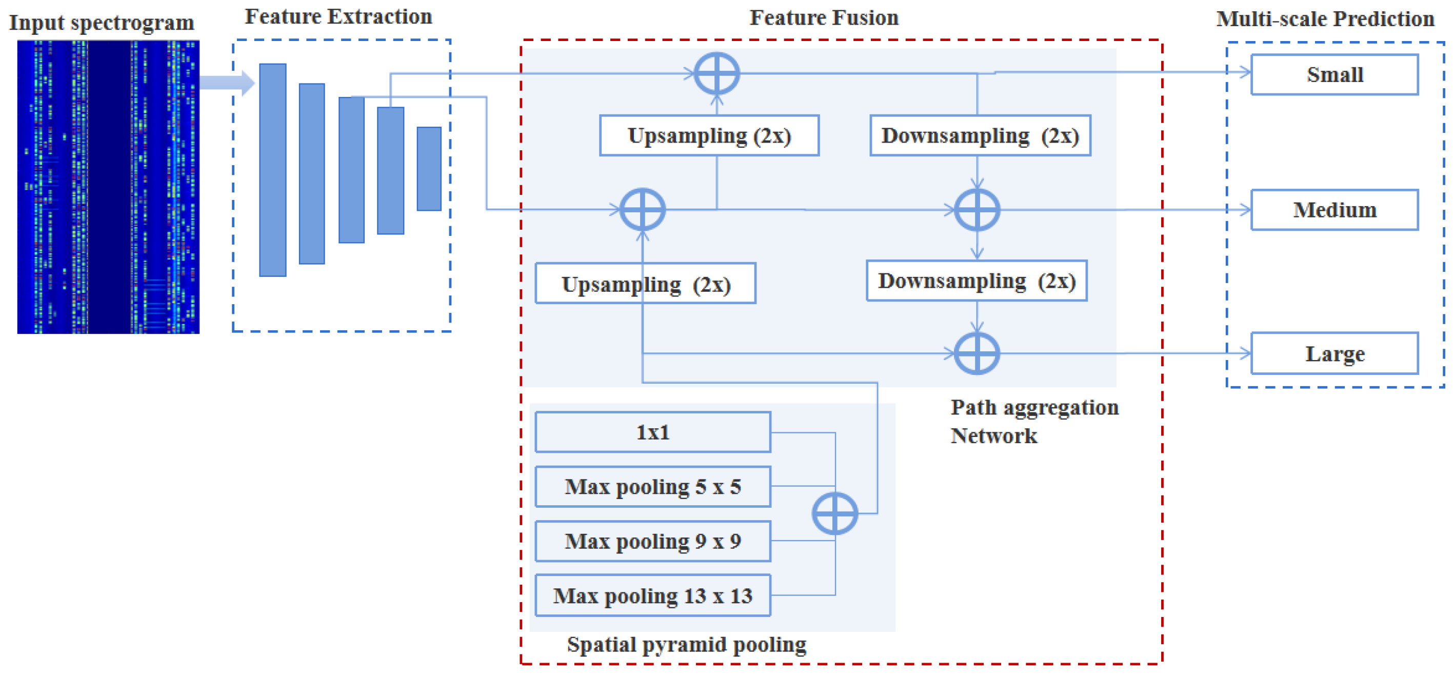 Drones 09 00702 g005