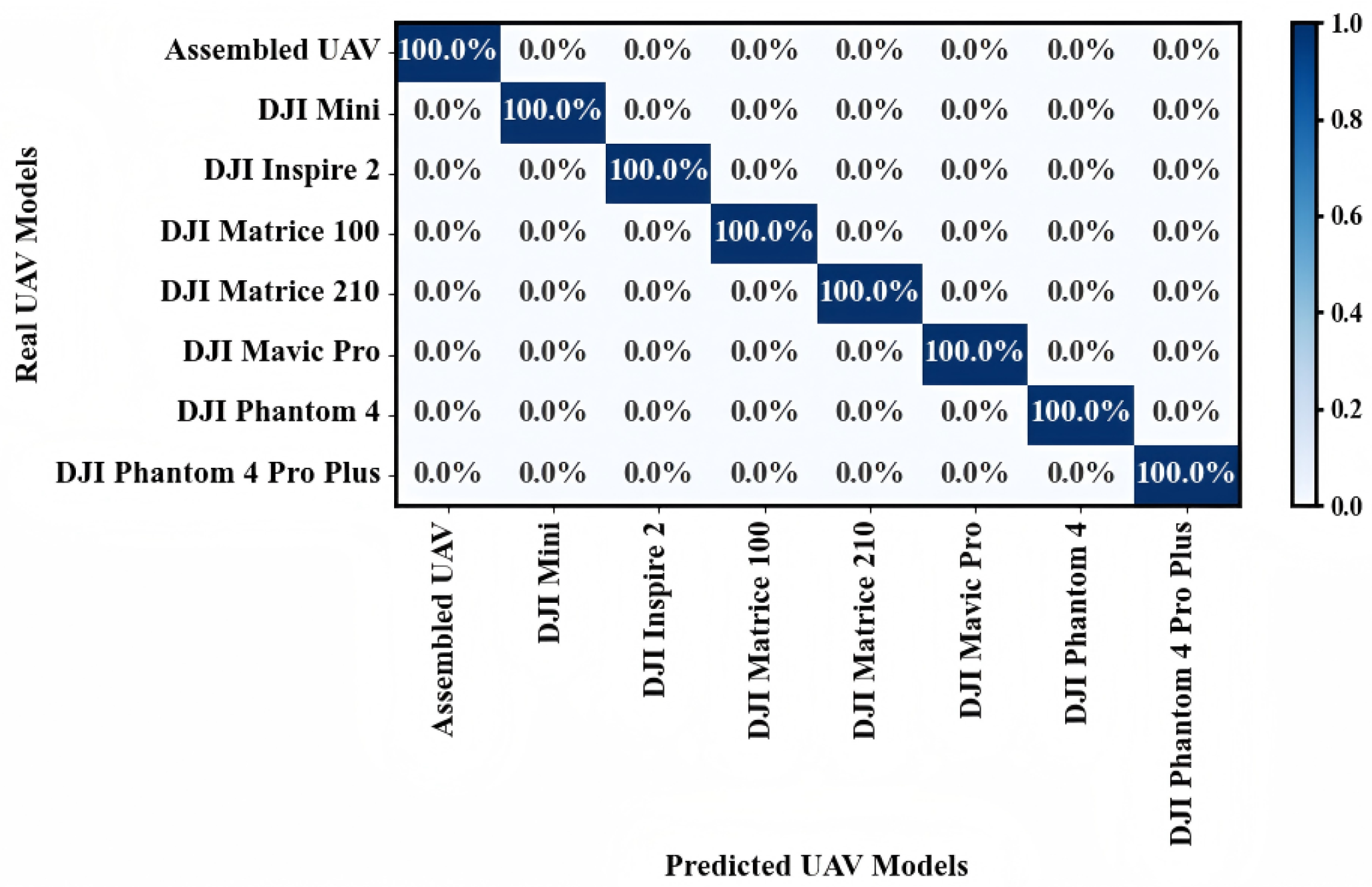 Drones 09 00702 g012