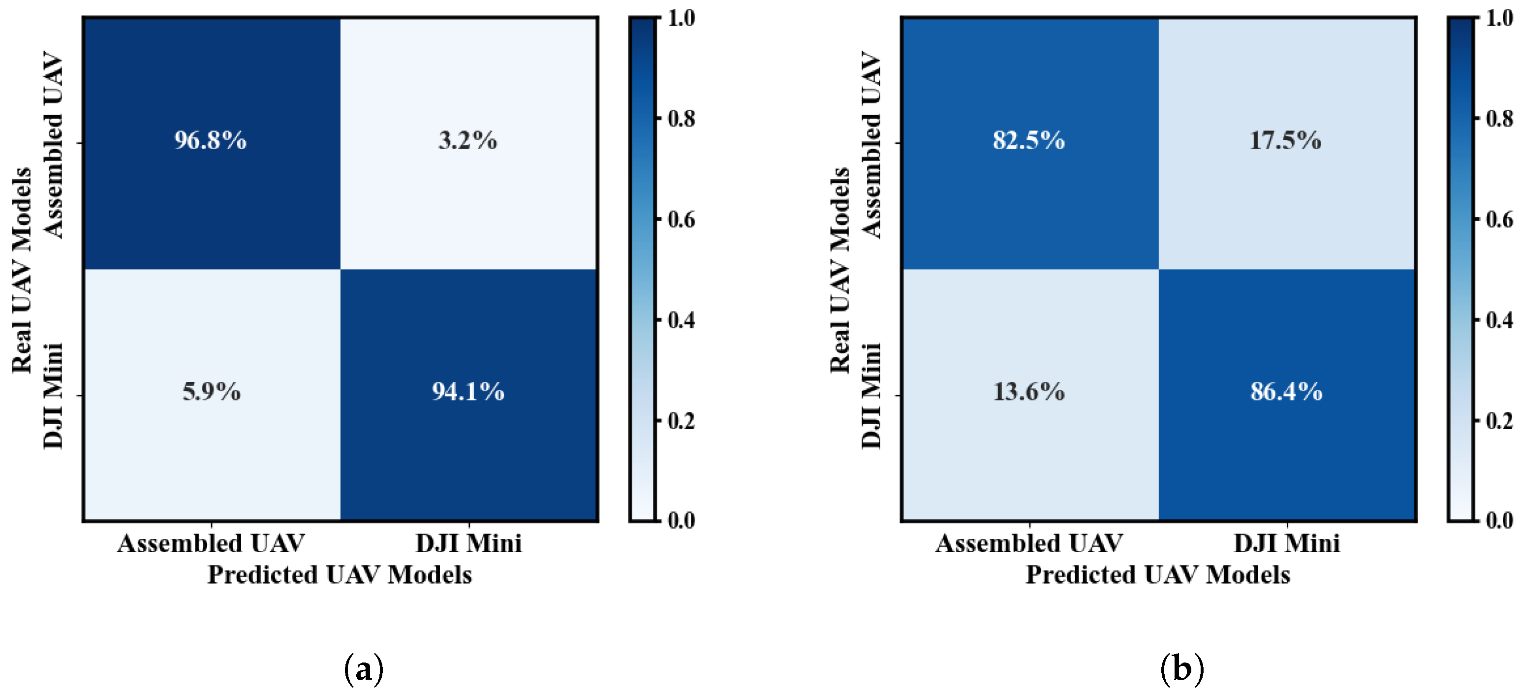 Drones 09 00702 g014