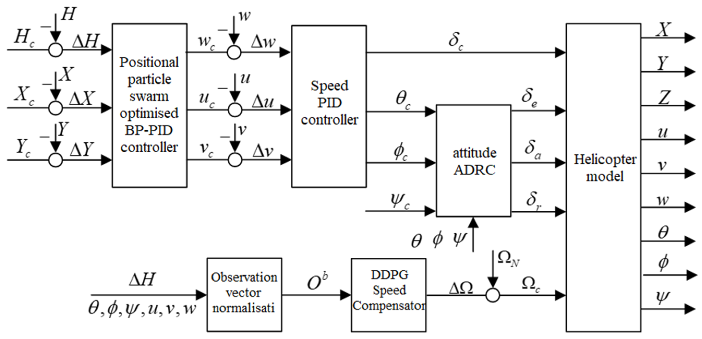Drones 09 00705 g001