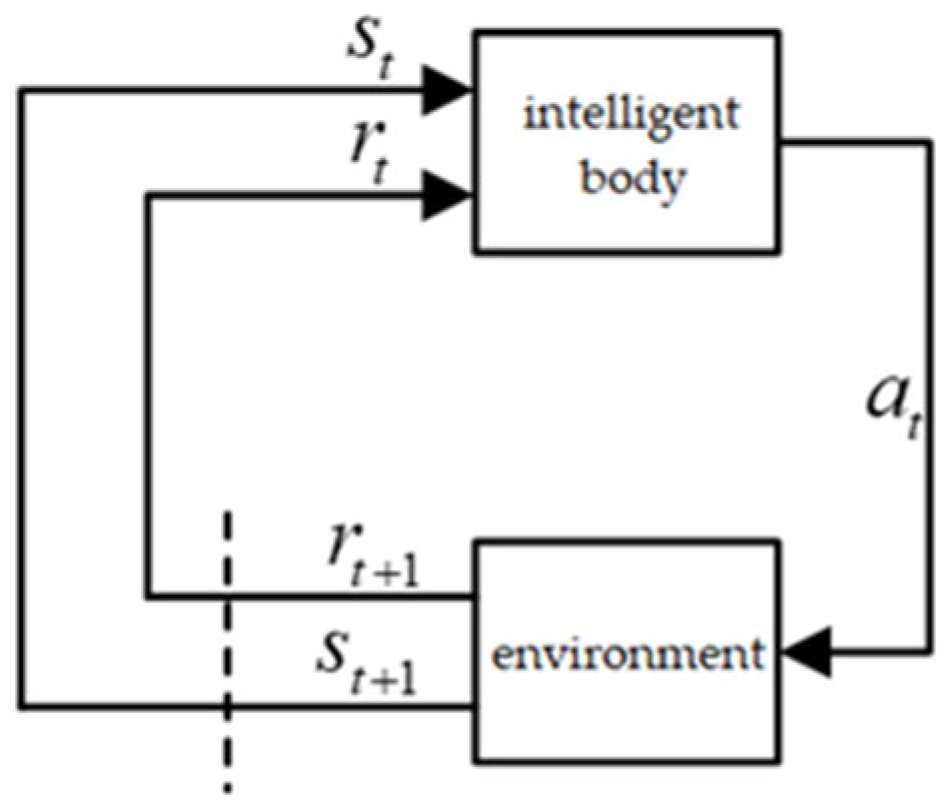 Drones 09 00705 g002