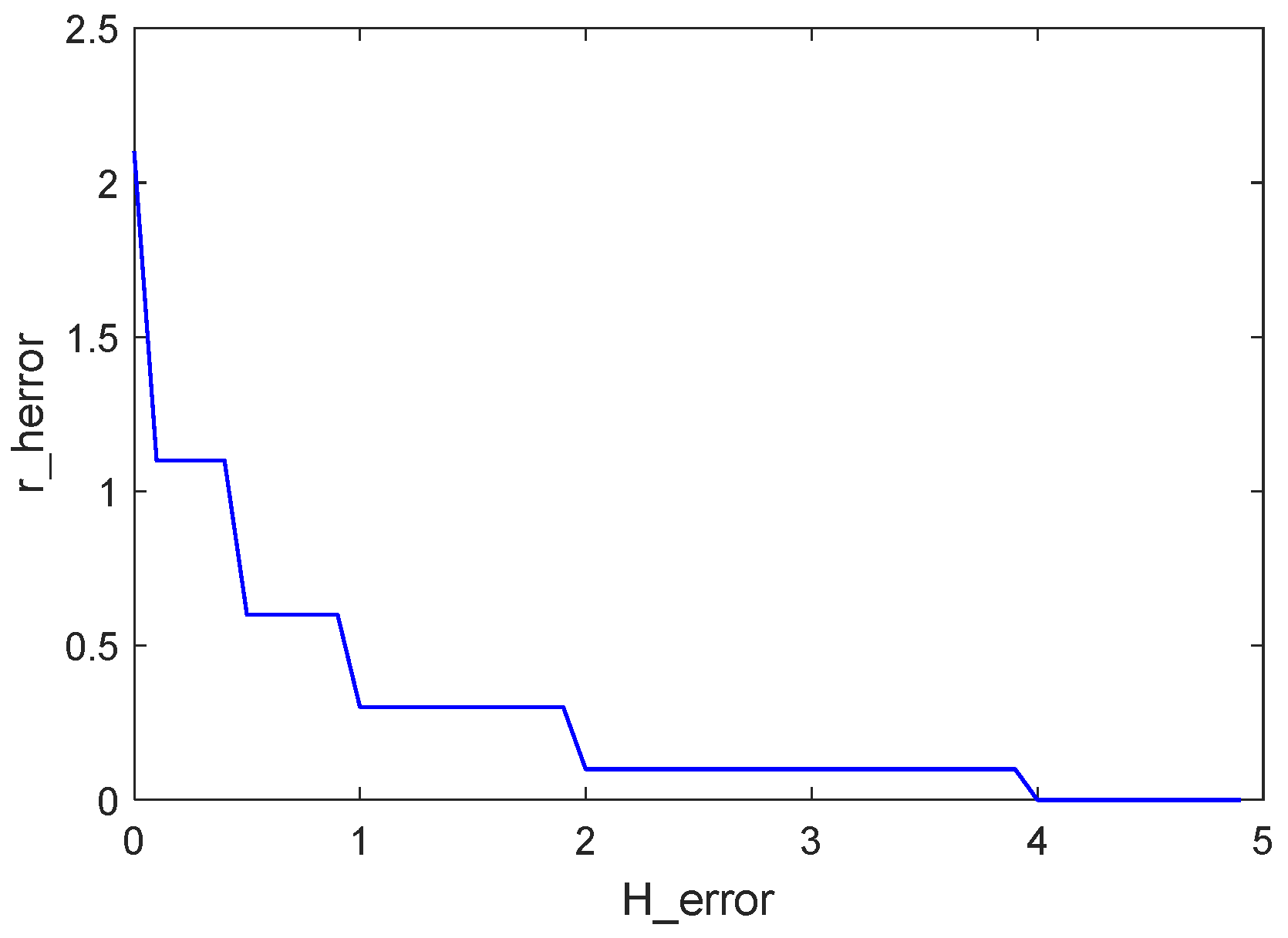 Drones 09 00705 g004