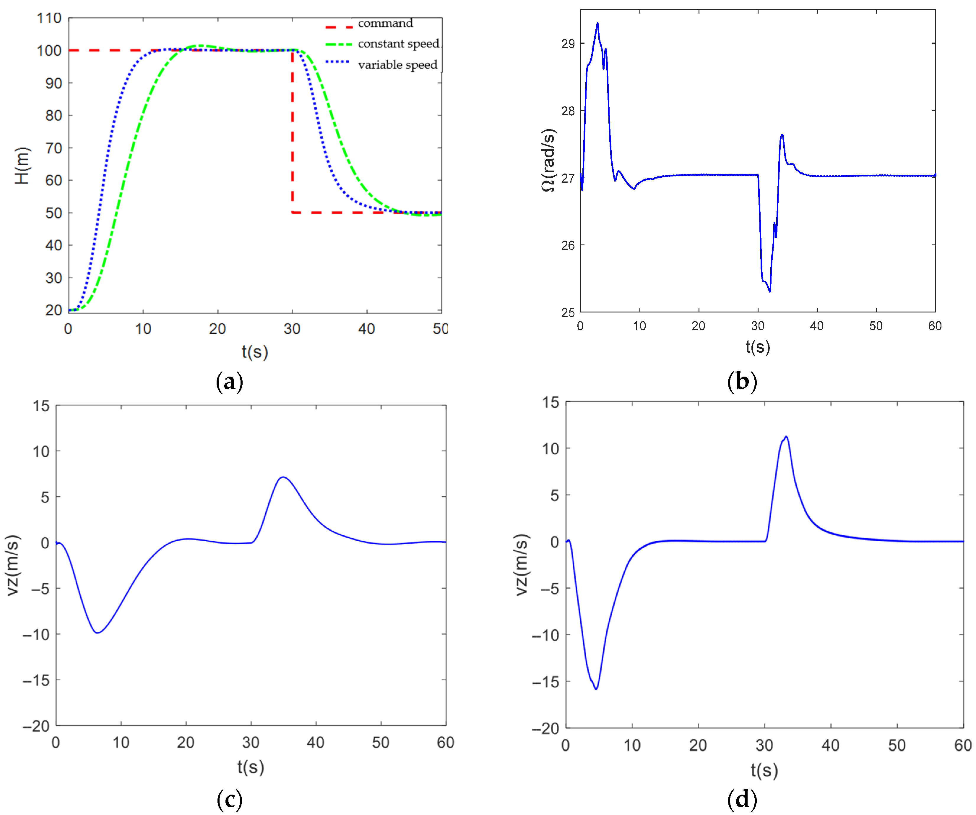 Drones 09 00705 g007