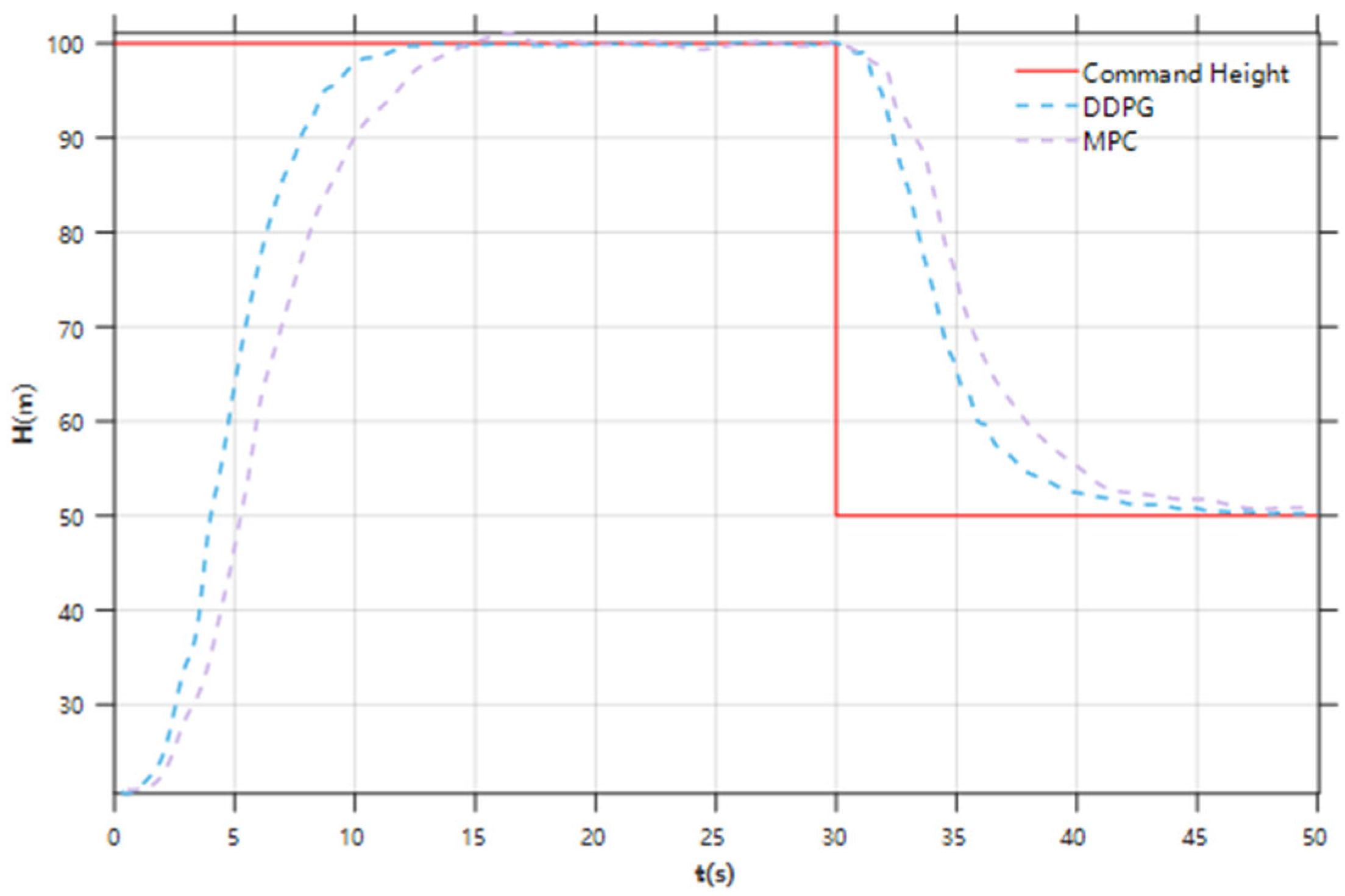 Drones 09 00705 g009