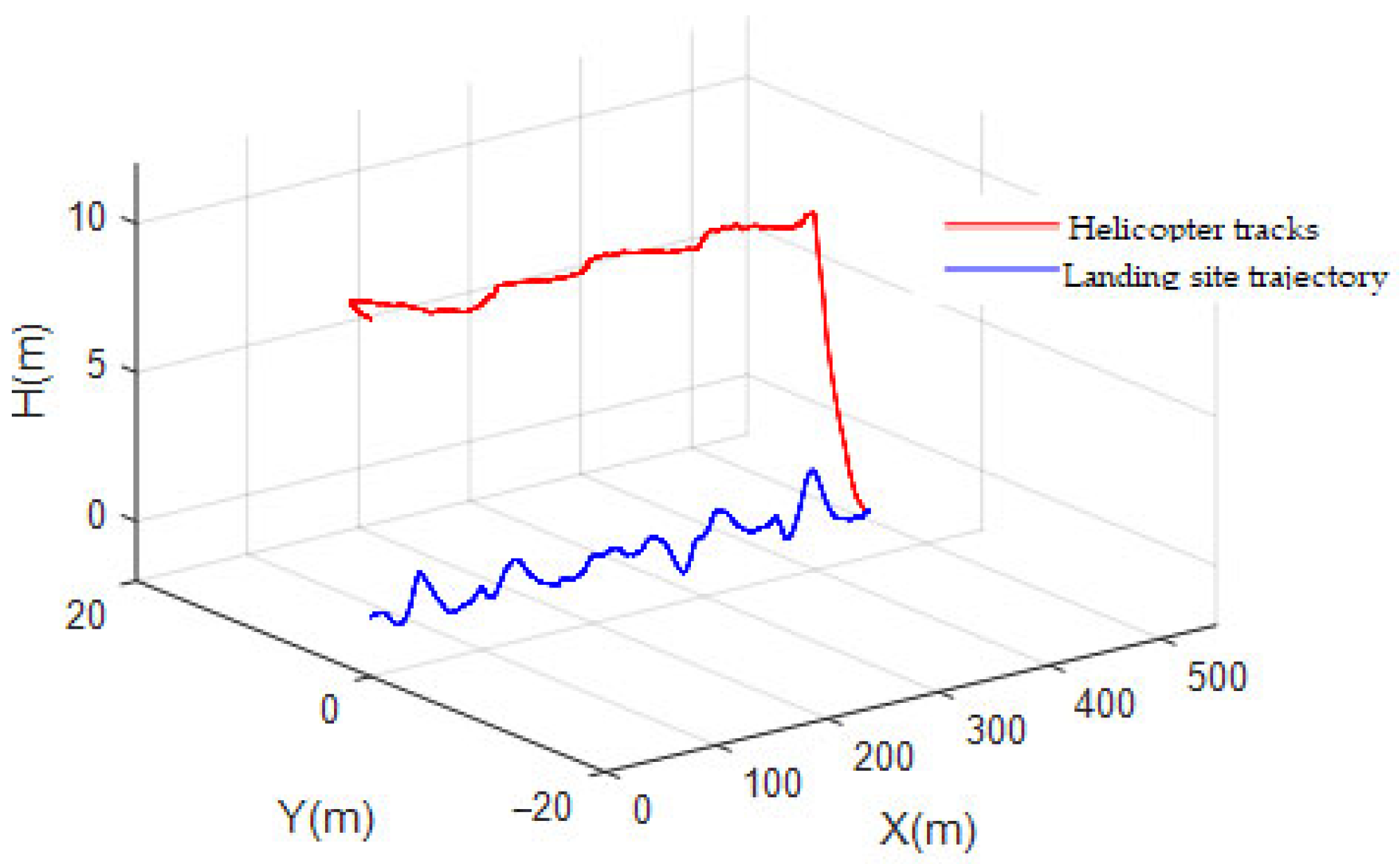 Drones 09 00705 g010