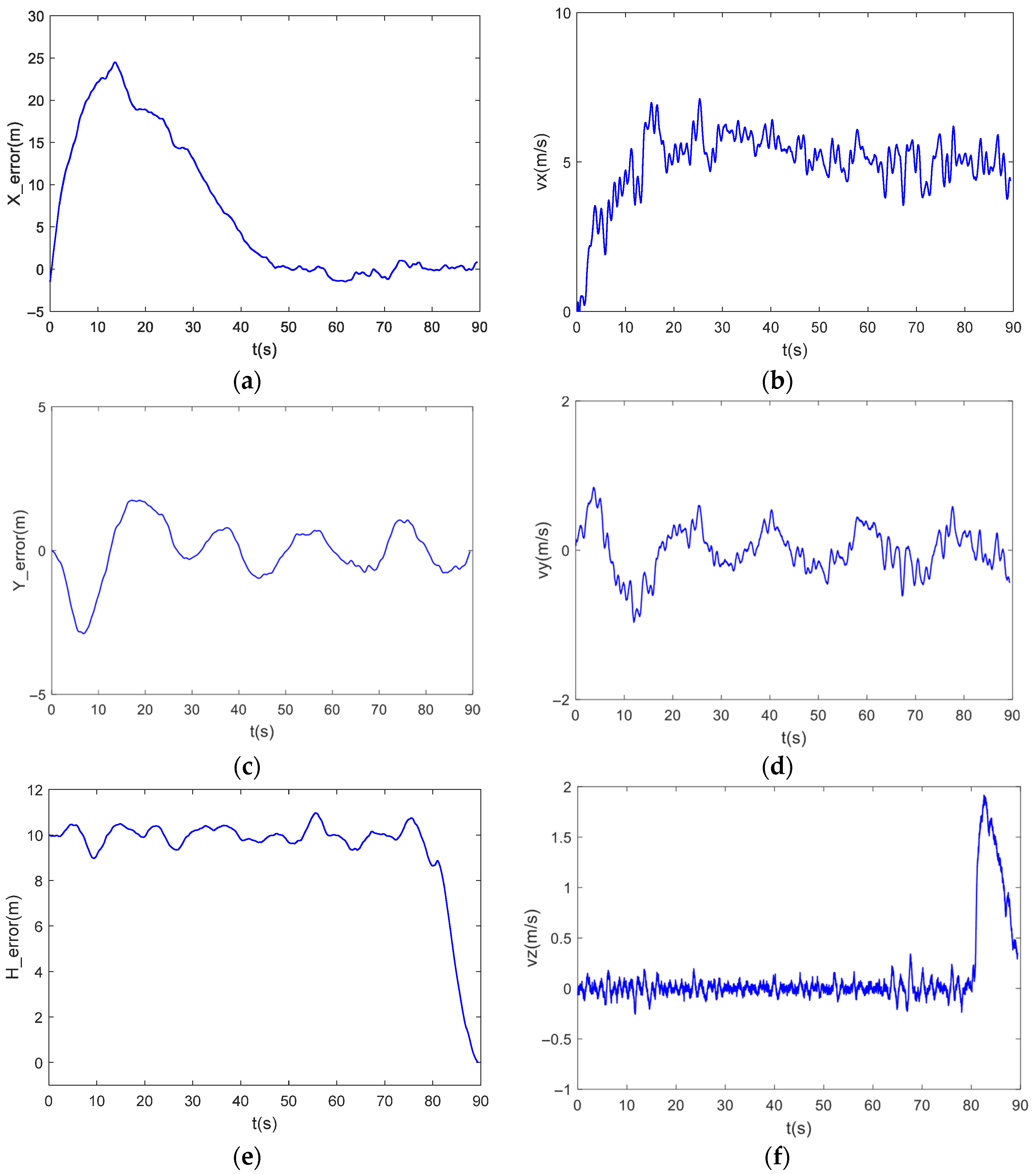 Drones 09 00705 g011