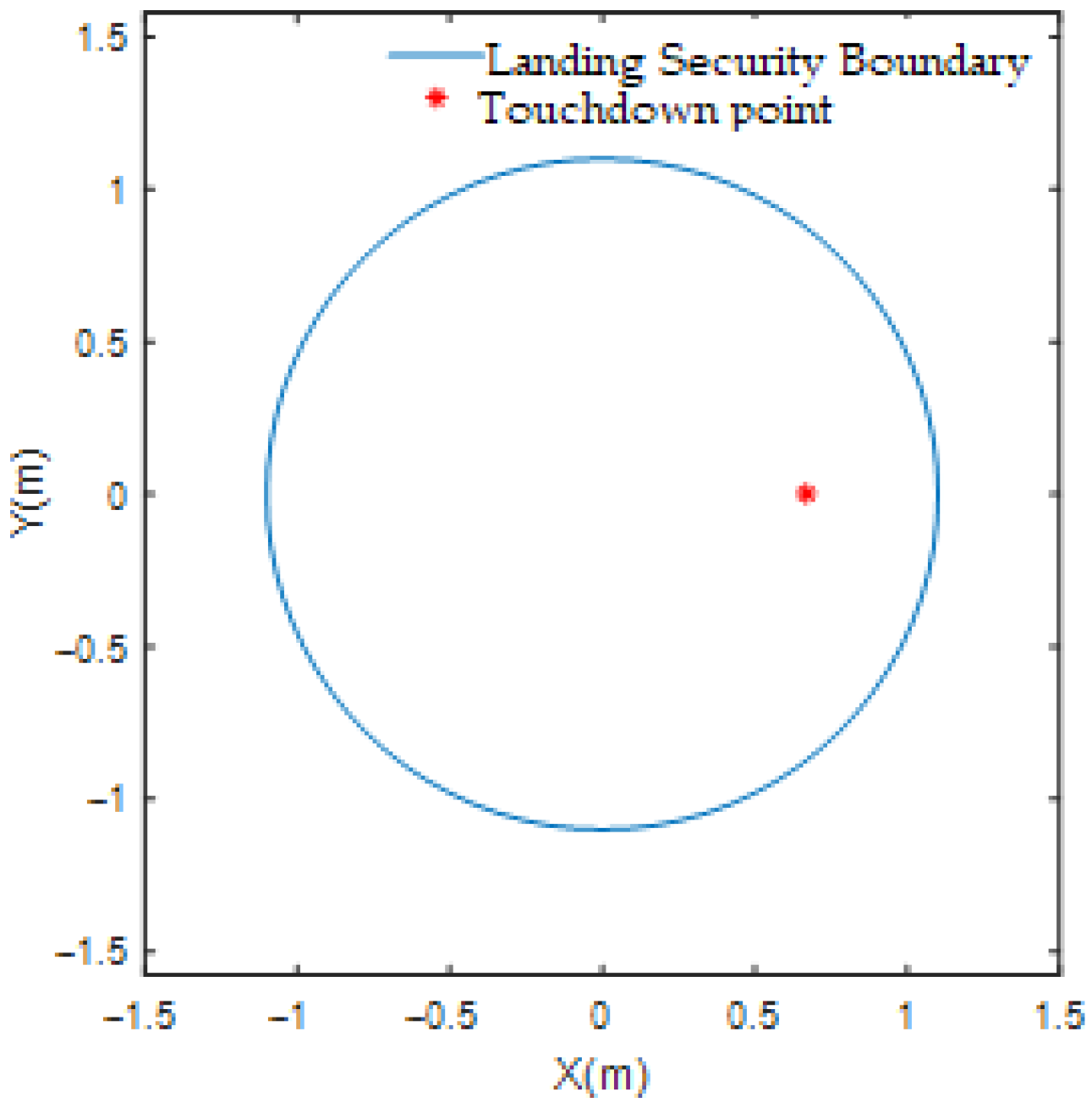 Drones 09 00705 g012