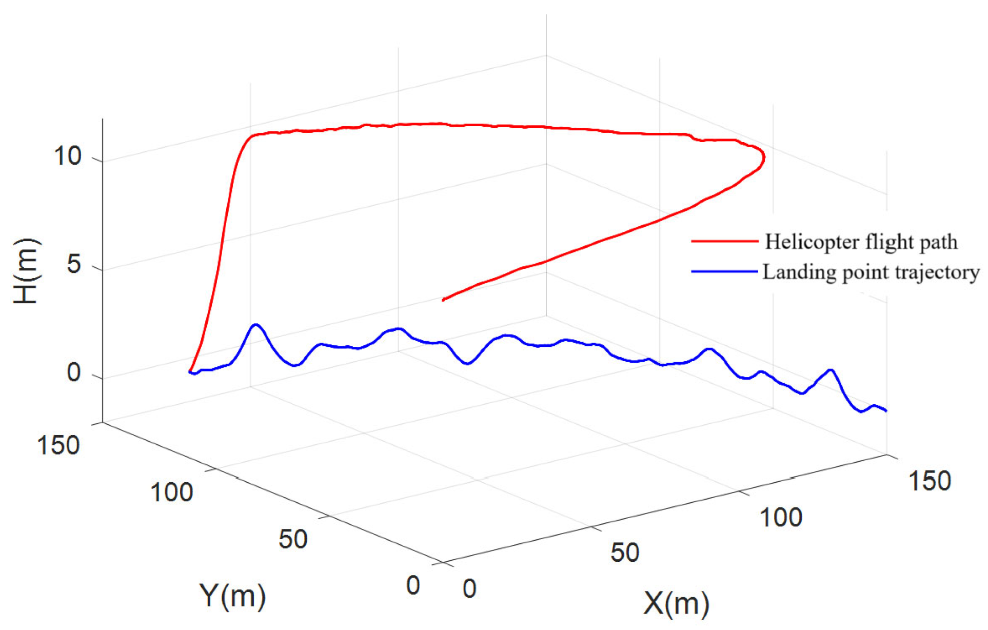 Drones 09 00705 g013