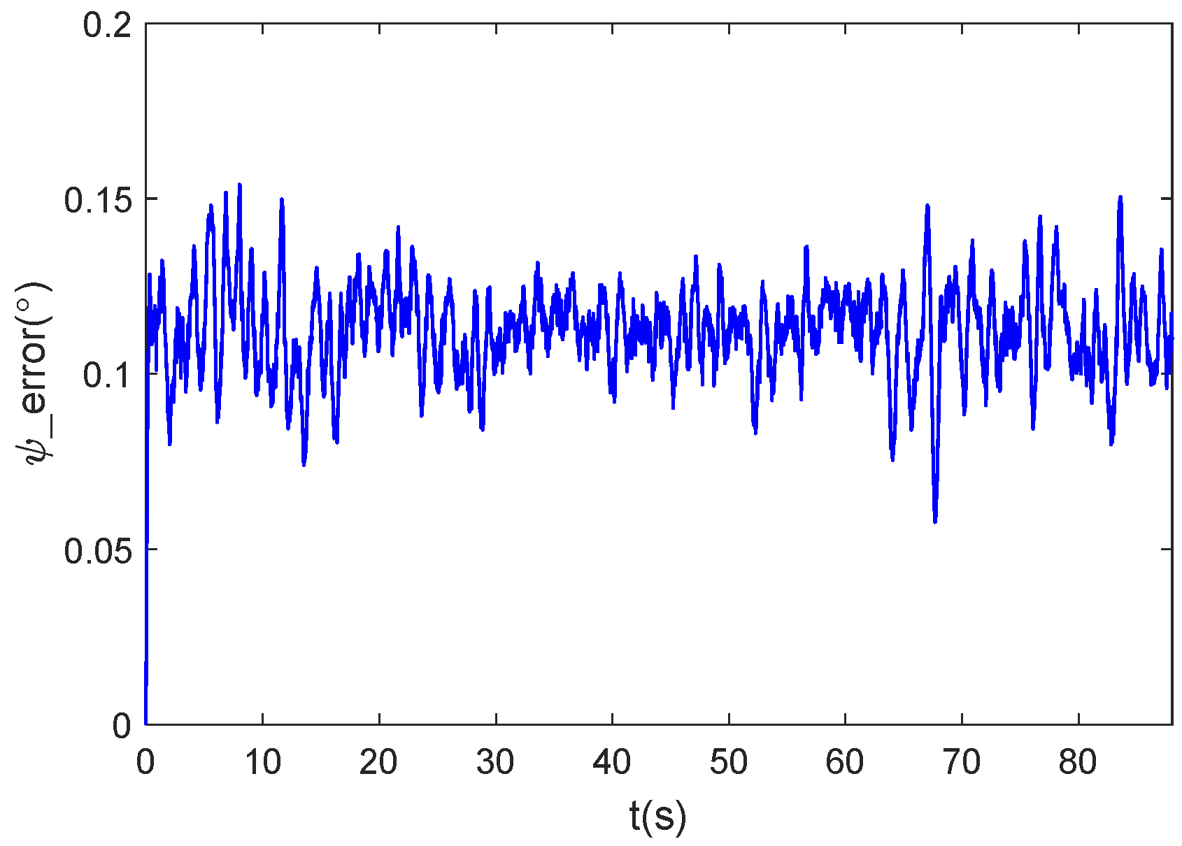 Drones 09 00705 g015