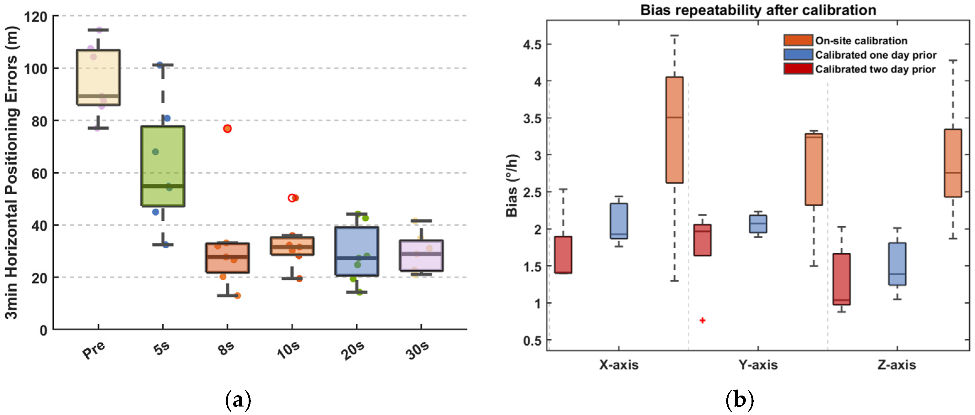 Drones 09 00706 g003