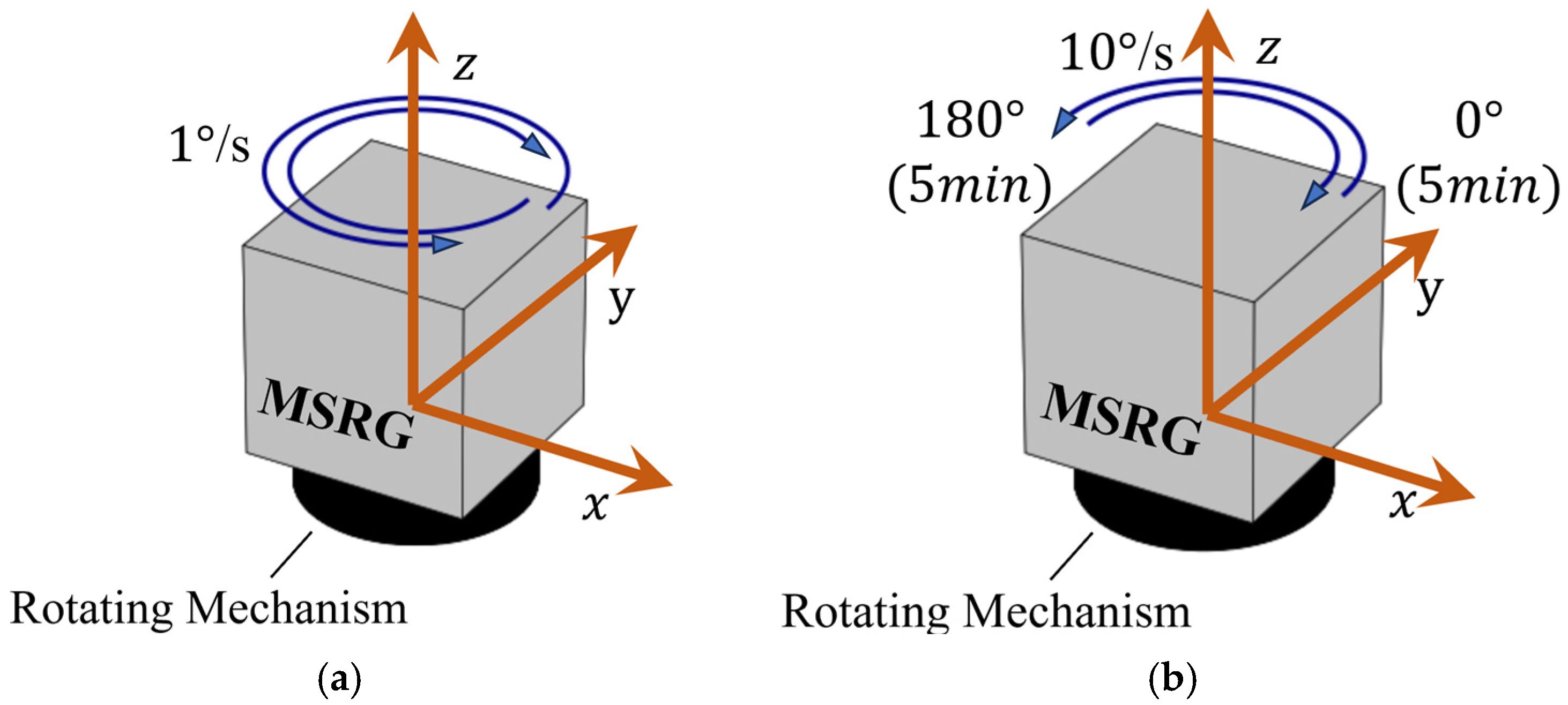 Drones 09 00706 g006
