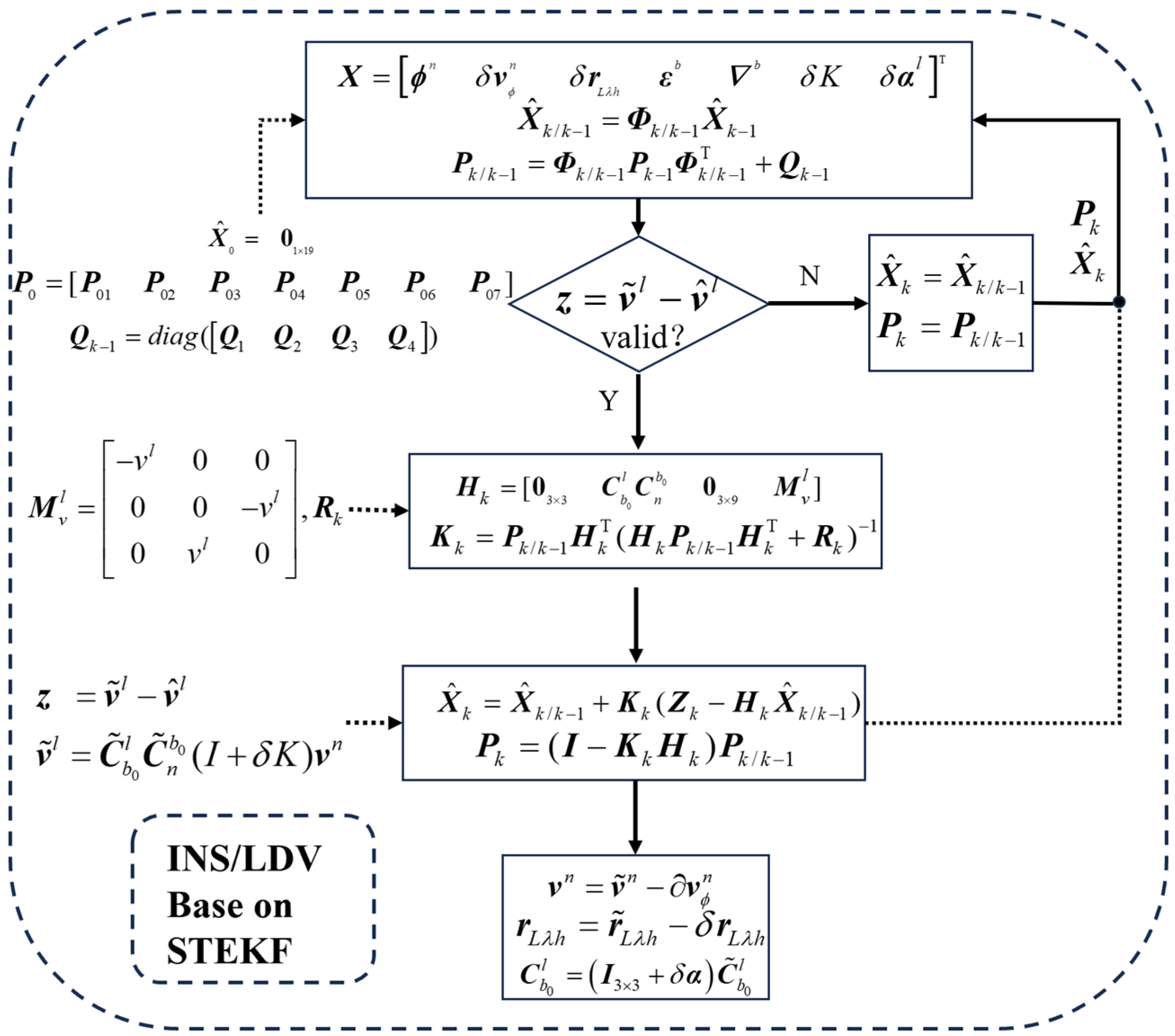 Drones 09 00706 g007