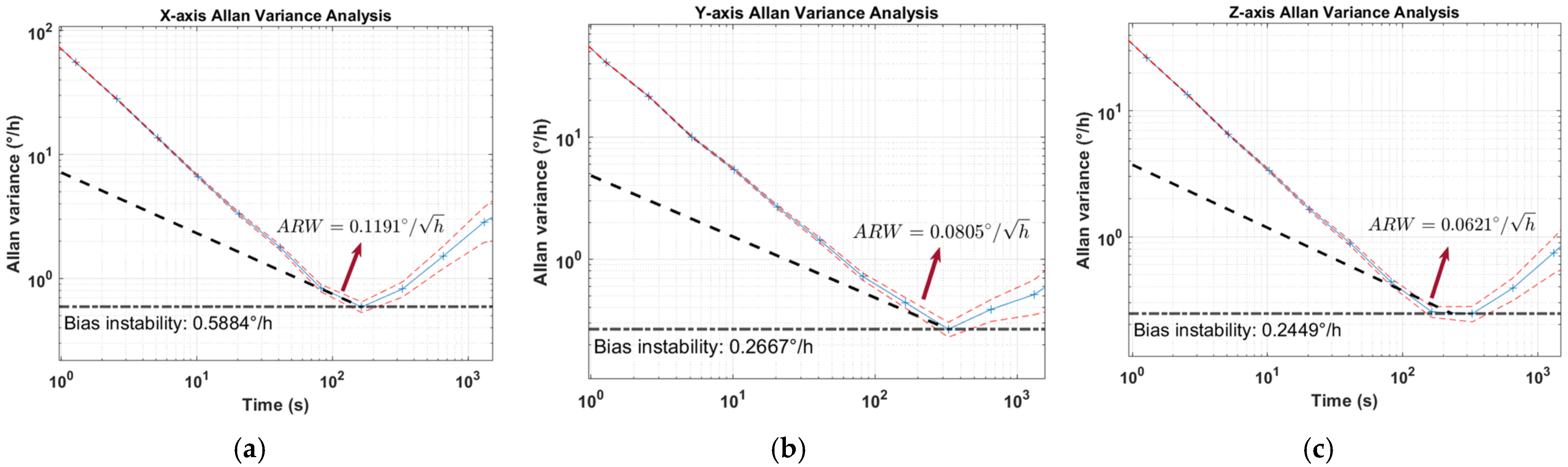 Drones 09 00706 g008