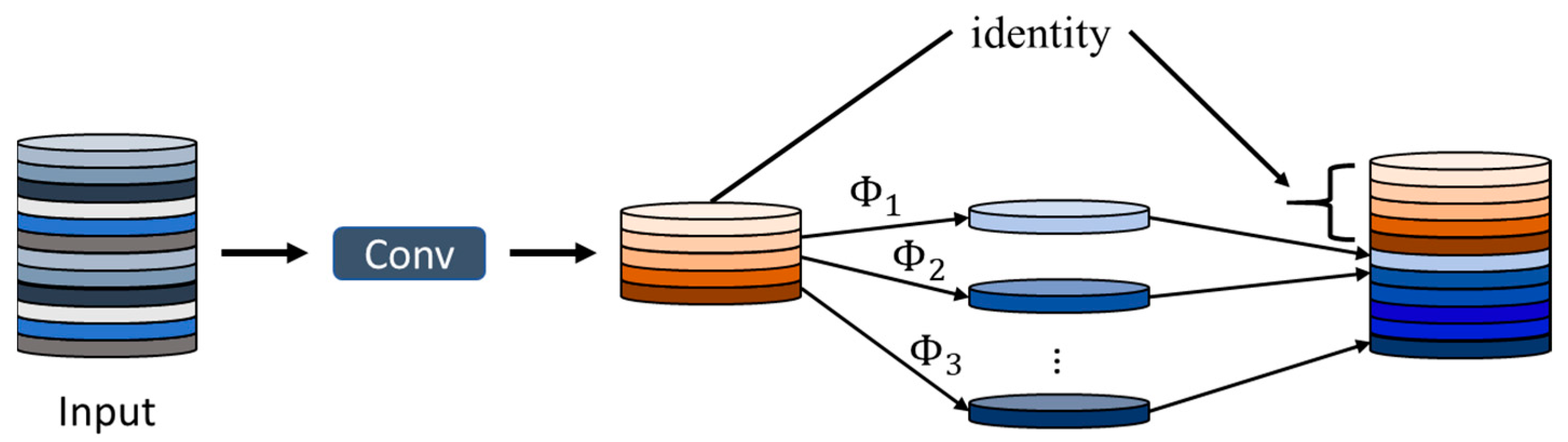 Drones 09 00707 g001