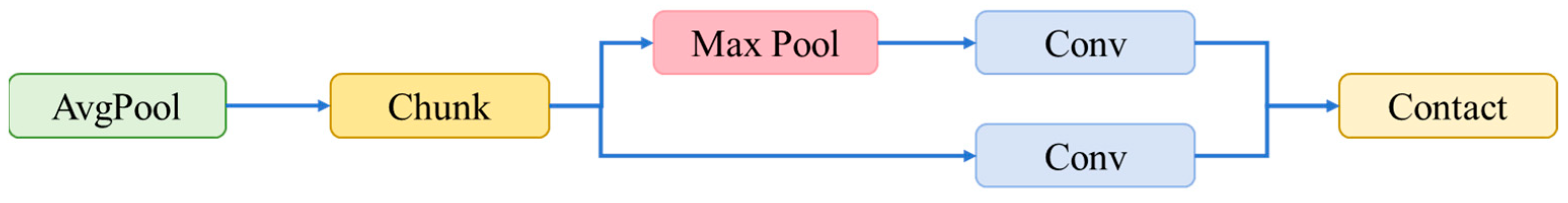 Drones 09 00707 g003