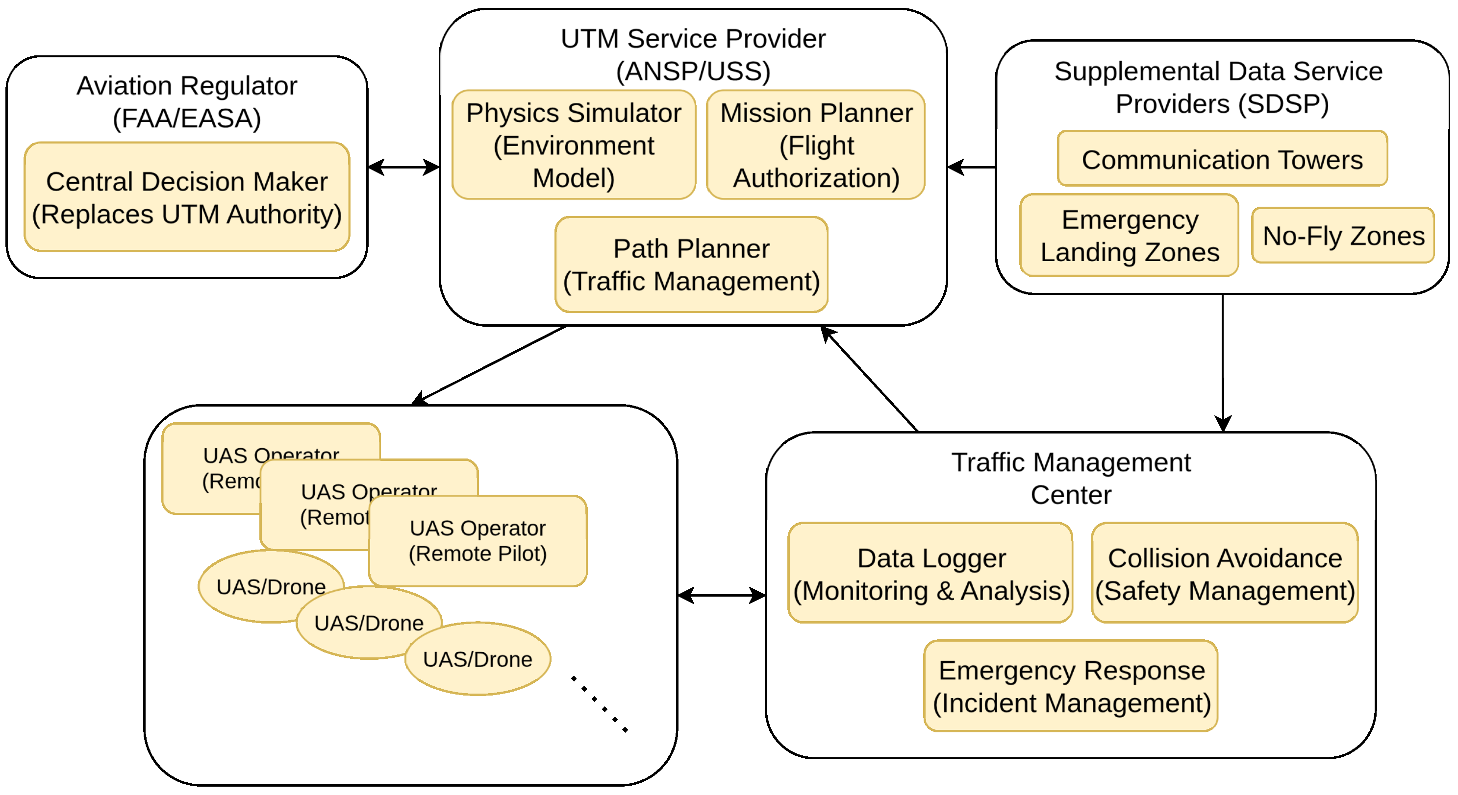 Drones 09 00708 g002 Drones 09 00708 g002