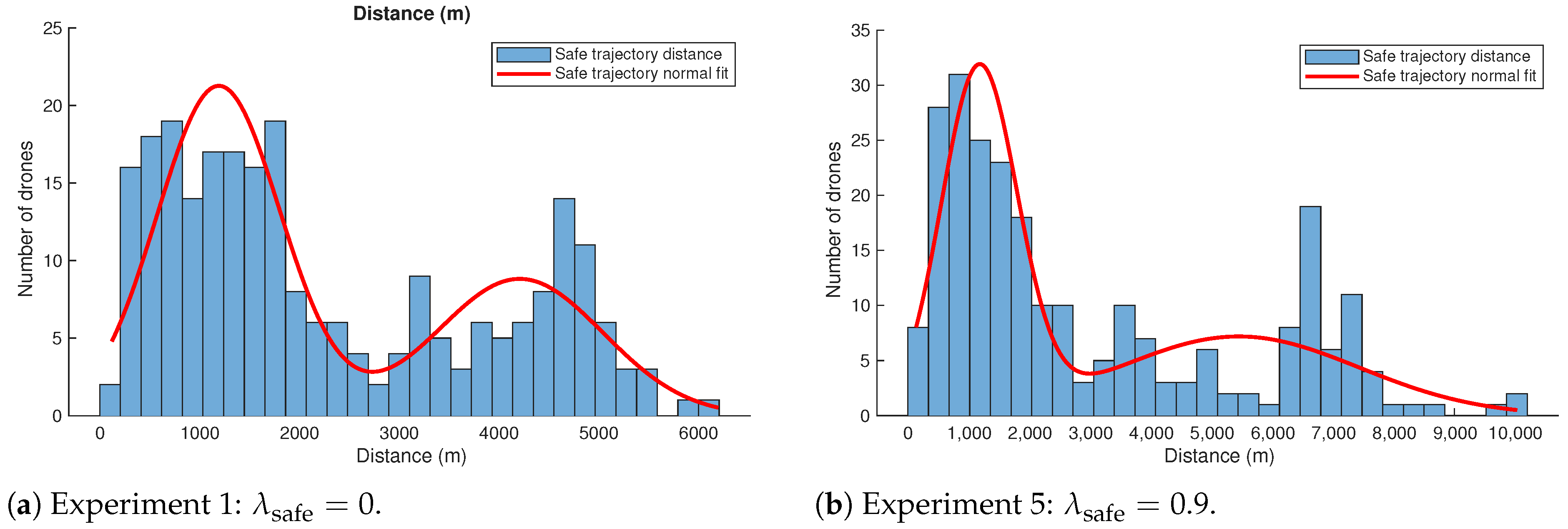Drones 09 00708 g008 Drones 09 00708 g008