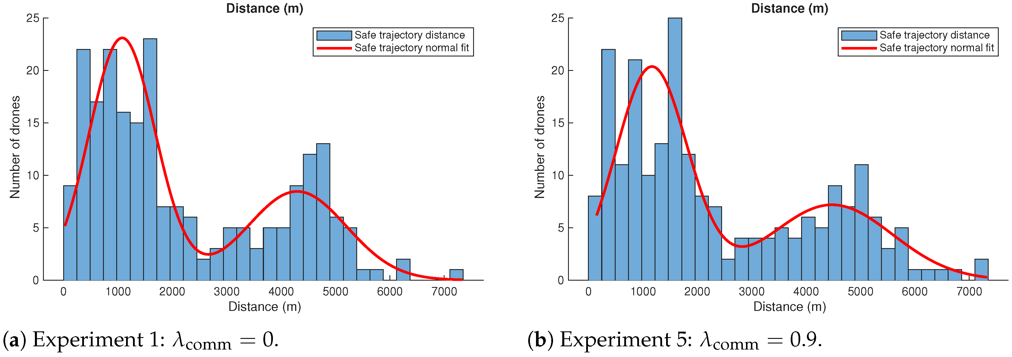 Drones 09 00708 g010 Drones 09 00708 g010