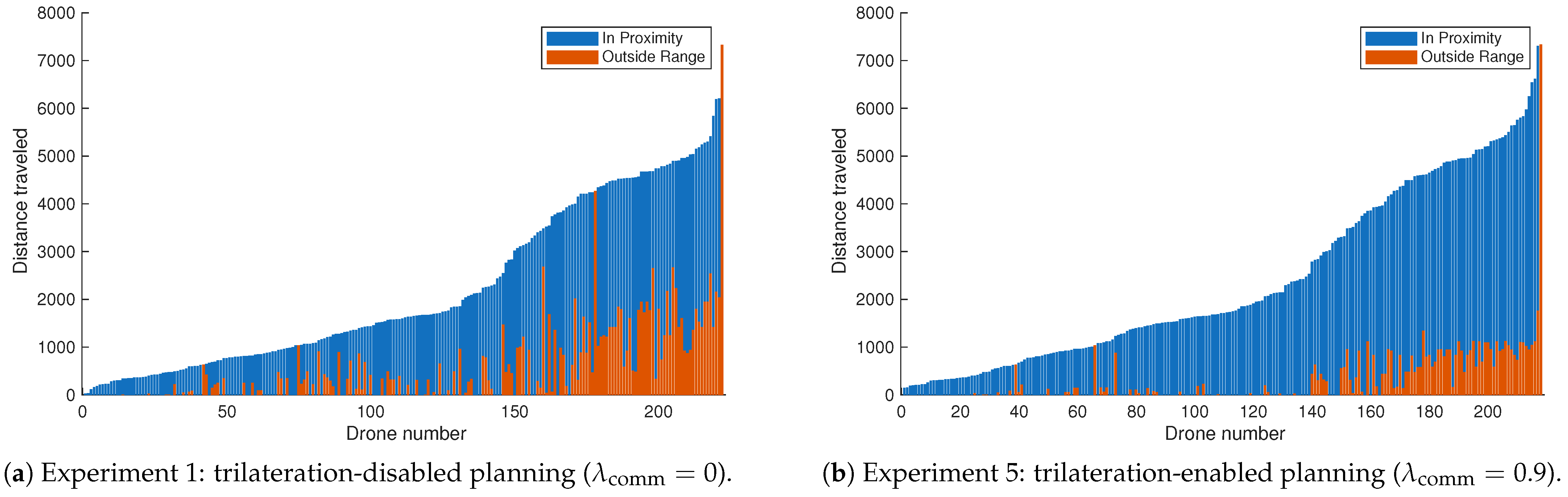 Drones 09 00708 g011 Drones 09 00708 g011