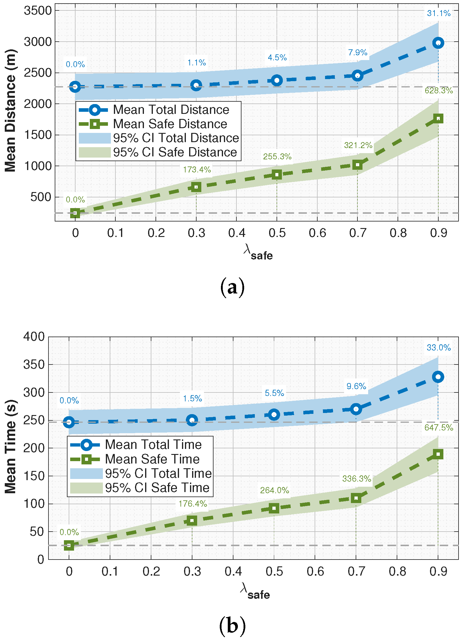Drones 09 00708 g012 Drones 09 00708 g012