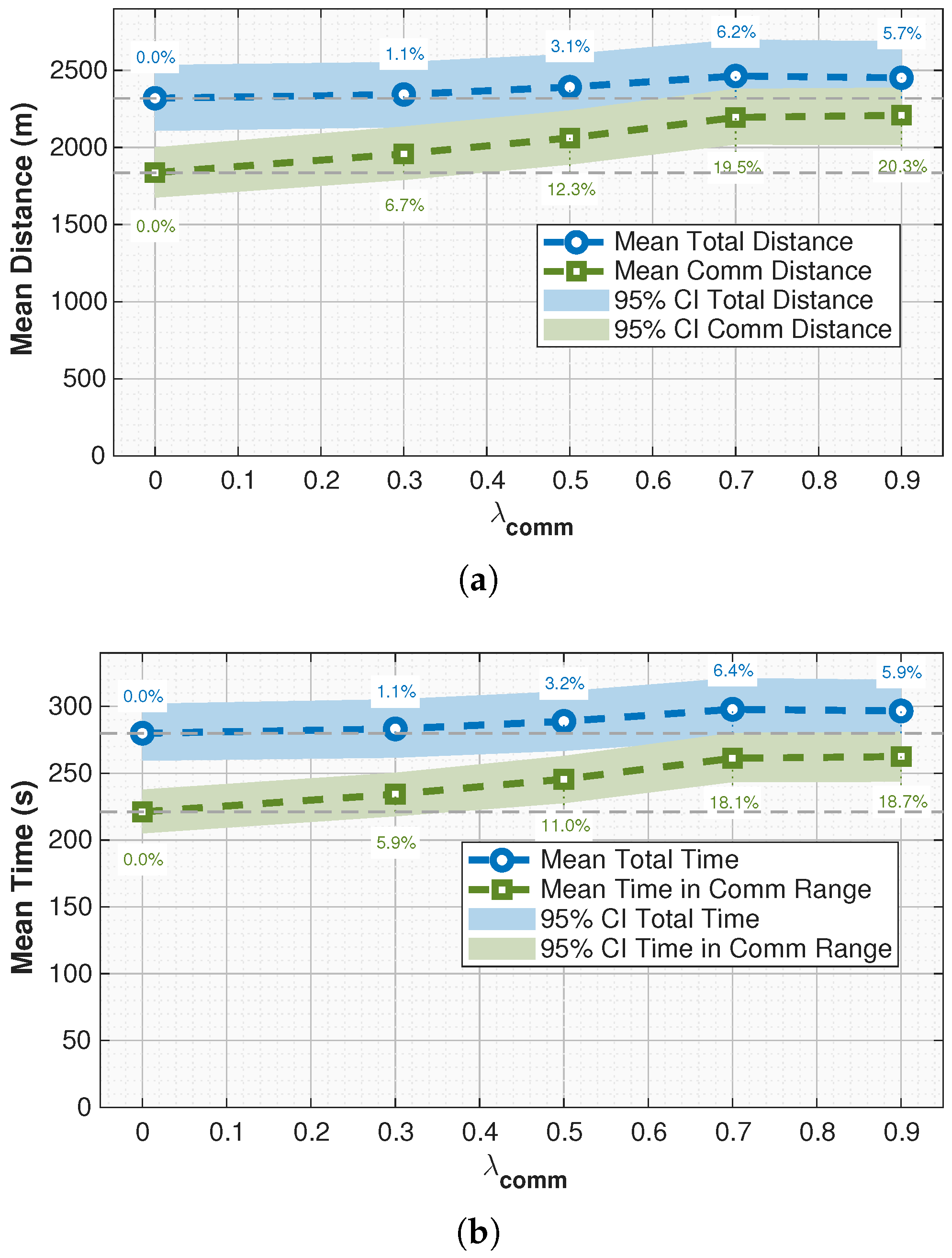 Drones 09 00708 g014 Drones 09 00708 g014