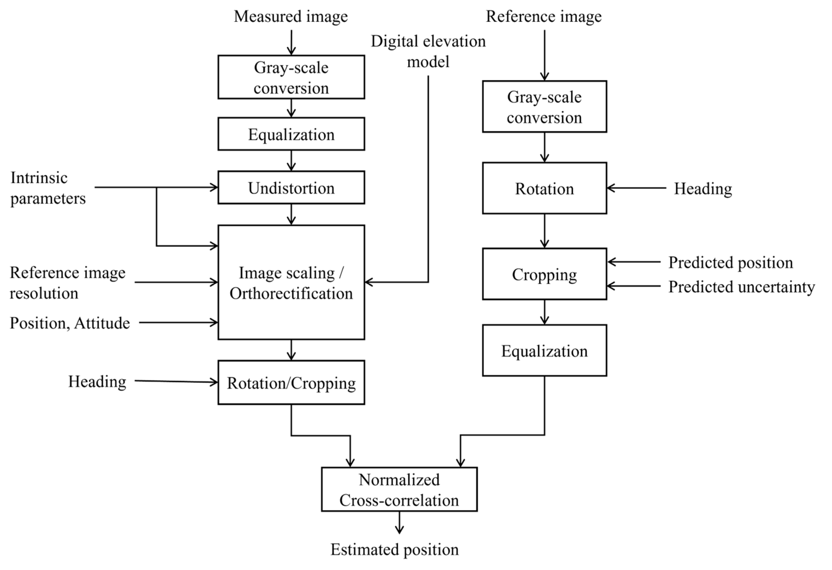 Drones 09 00709 g003 Drones 09 00709 g003