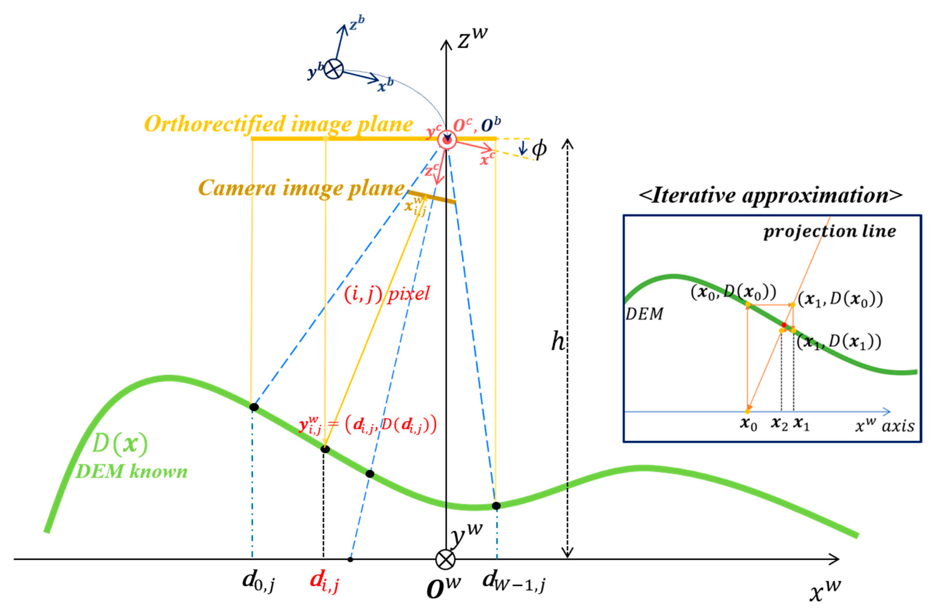 Drones 09 00709 g004 Drones 09 00709 g004