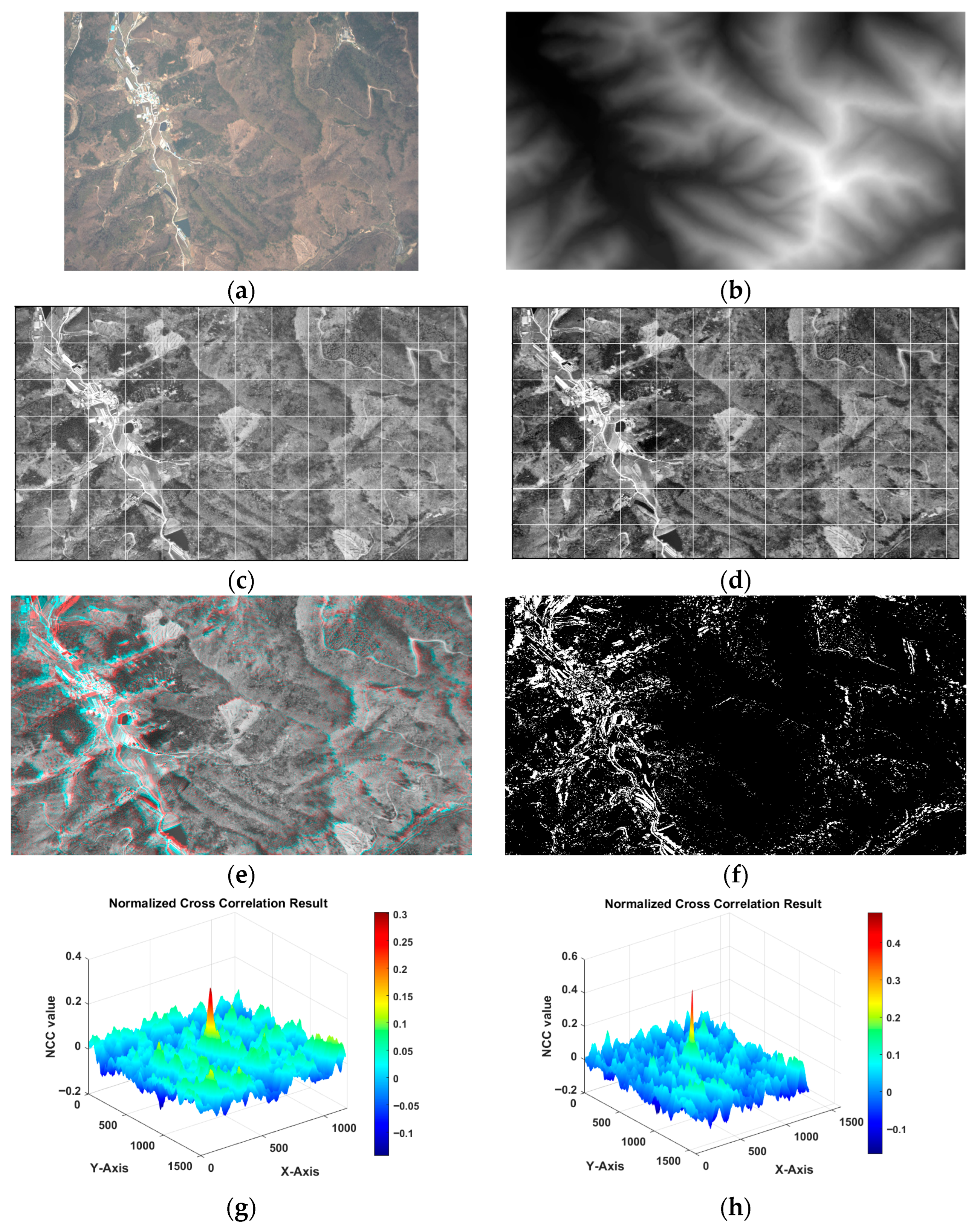 Drones 09 00709 g005 Drones 09 00709 g005