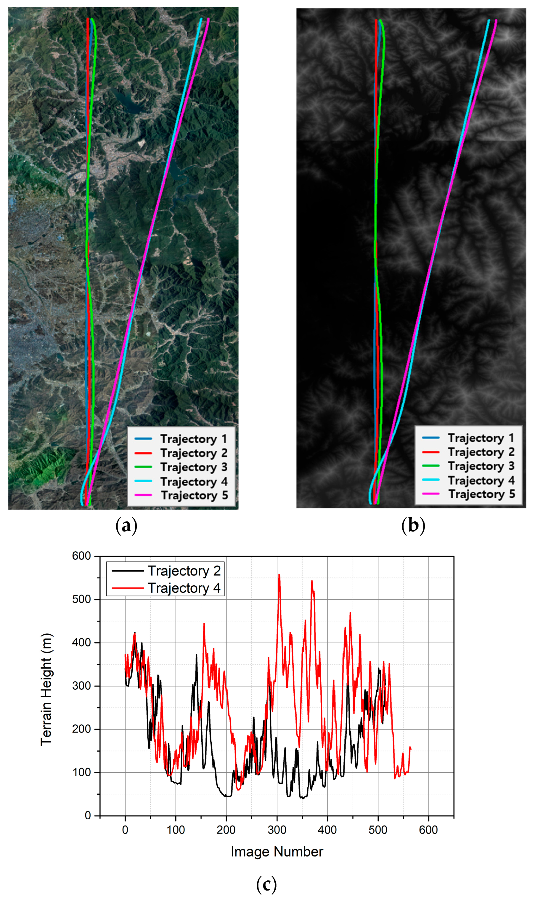 Drones 09 00709 g009 Drones 09 00709 g009