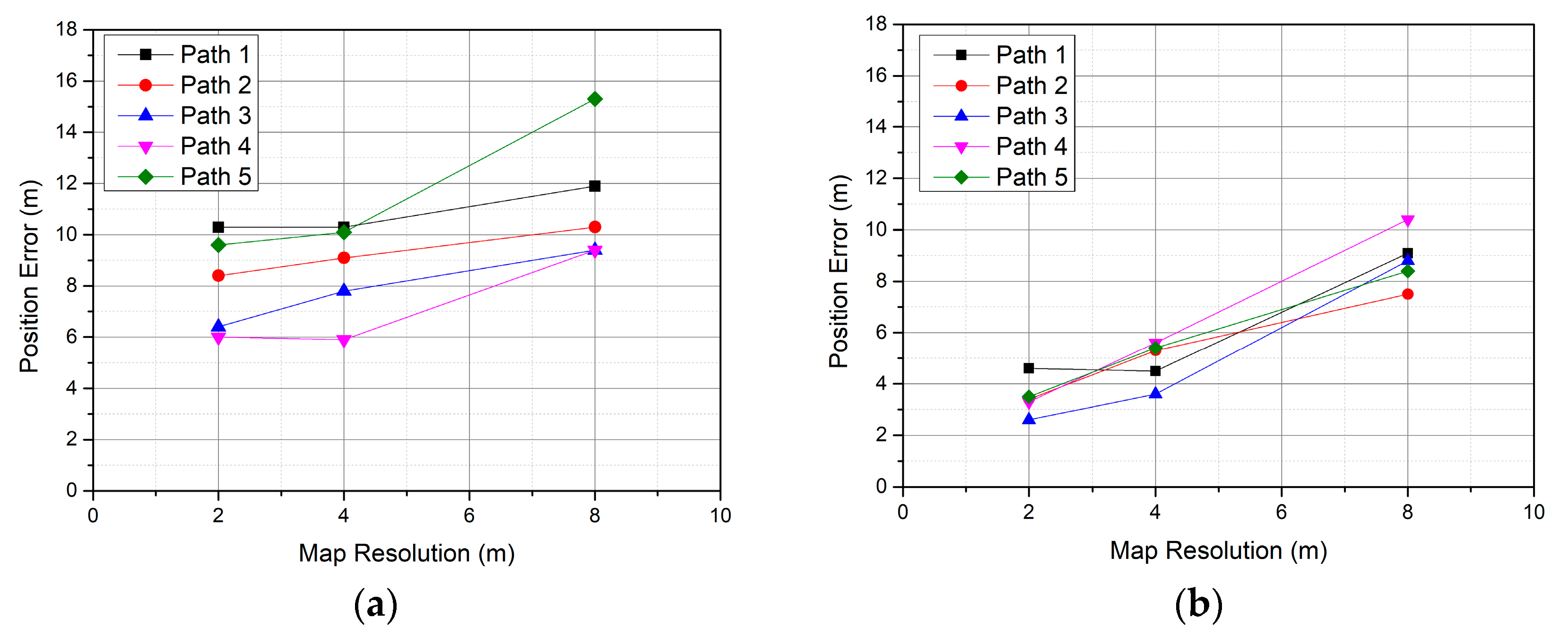 Drones 09 00709 g011 Drones 09 00709 g011