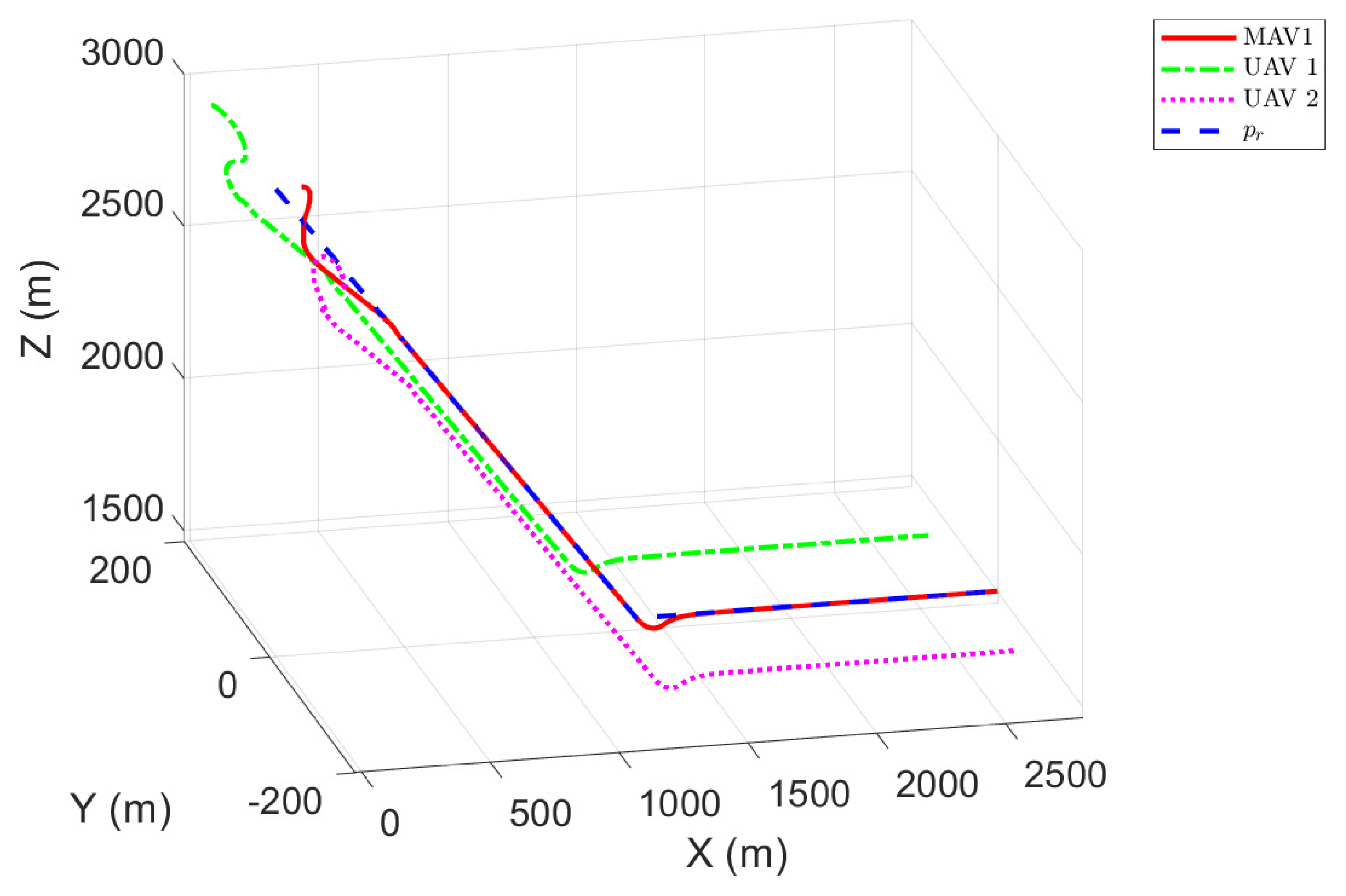 Drones 09 00710 g004 Drones 09 00710 g004