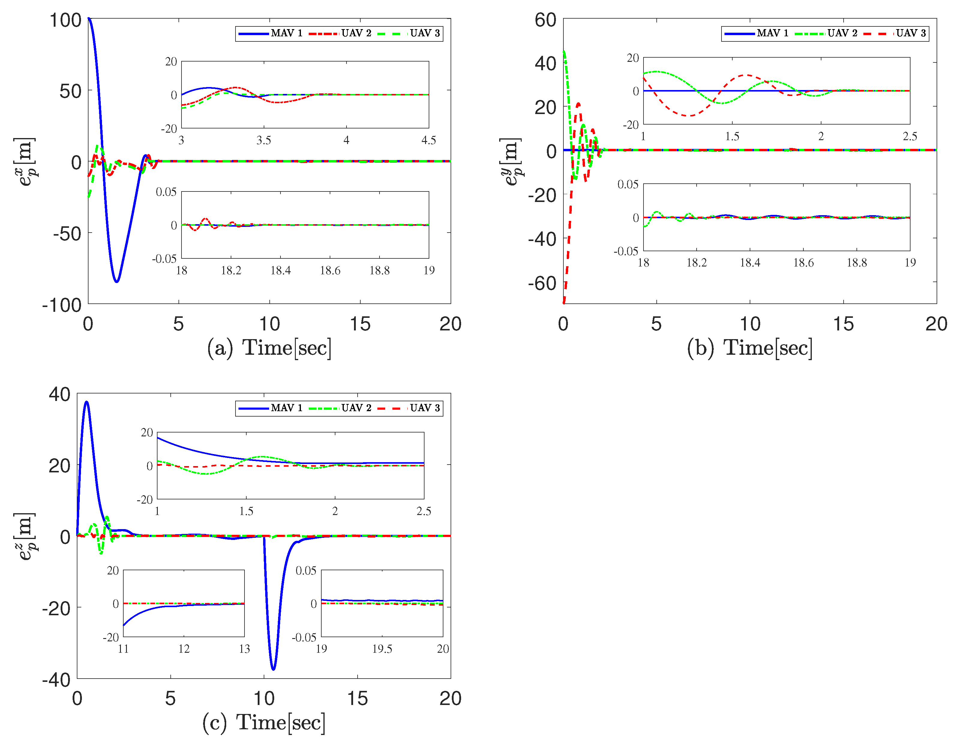 Drones 09 00710 g005 Drones 09 00710 g005